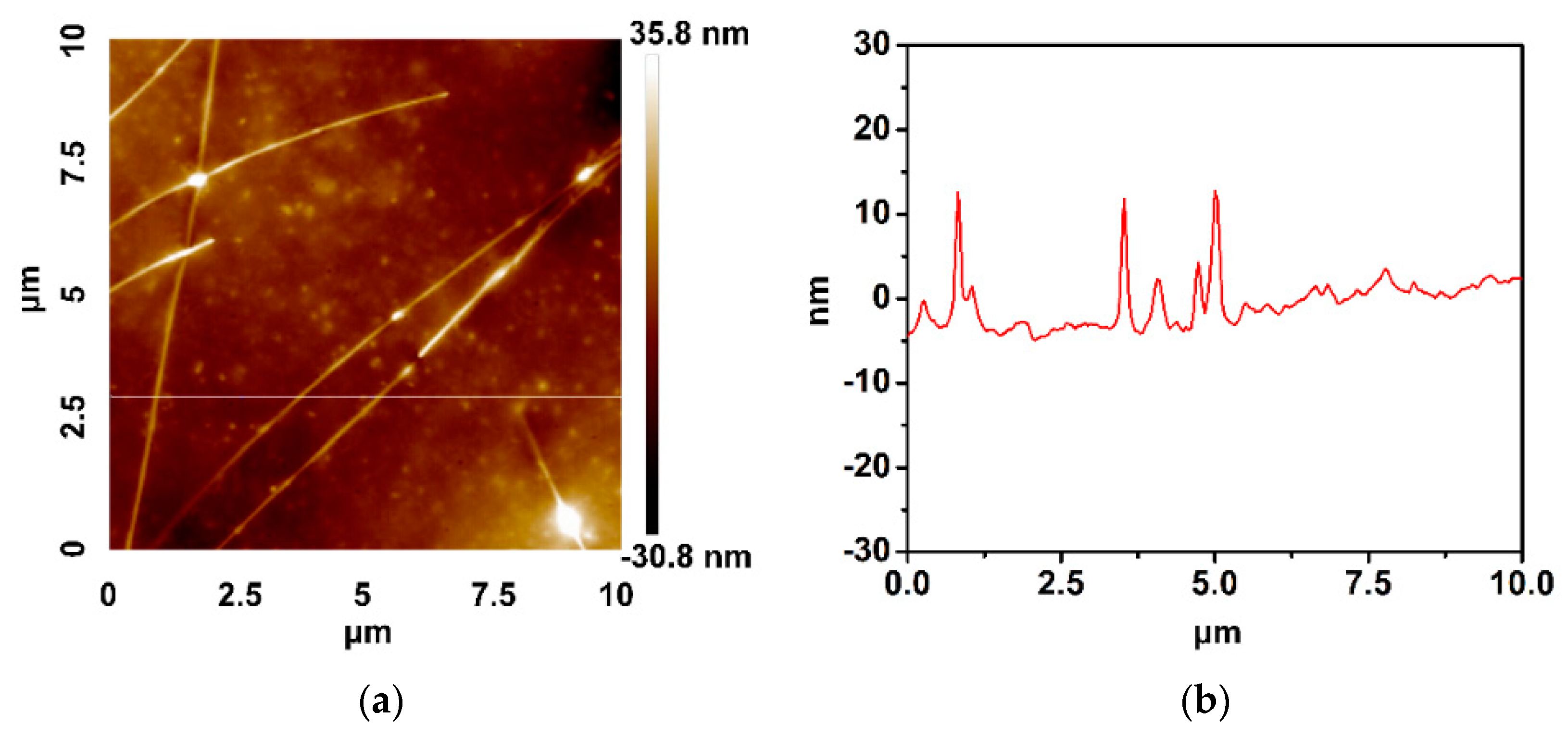 Nanomaterials 10 00237 g008 Nanomaterials 10 00237 g008