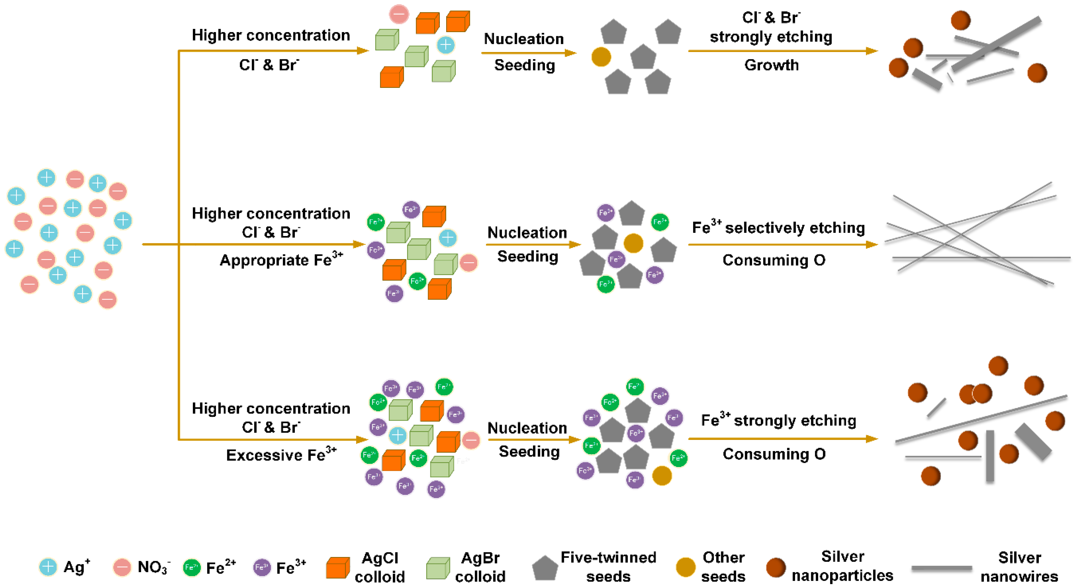 Nanomaterials 10 00237 sch002 Nanomaterials 10 00237 sch002
