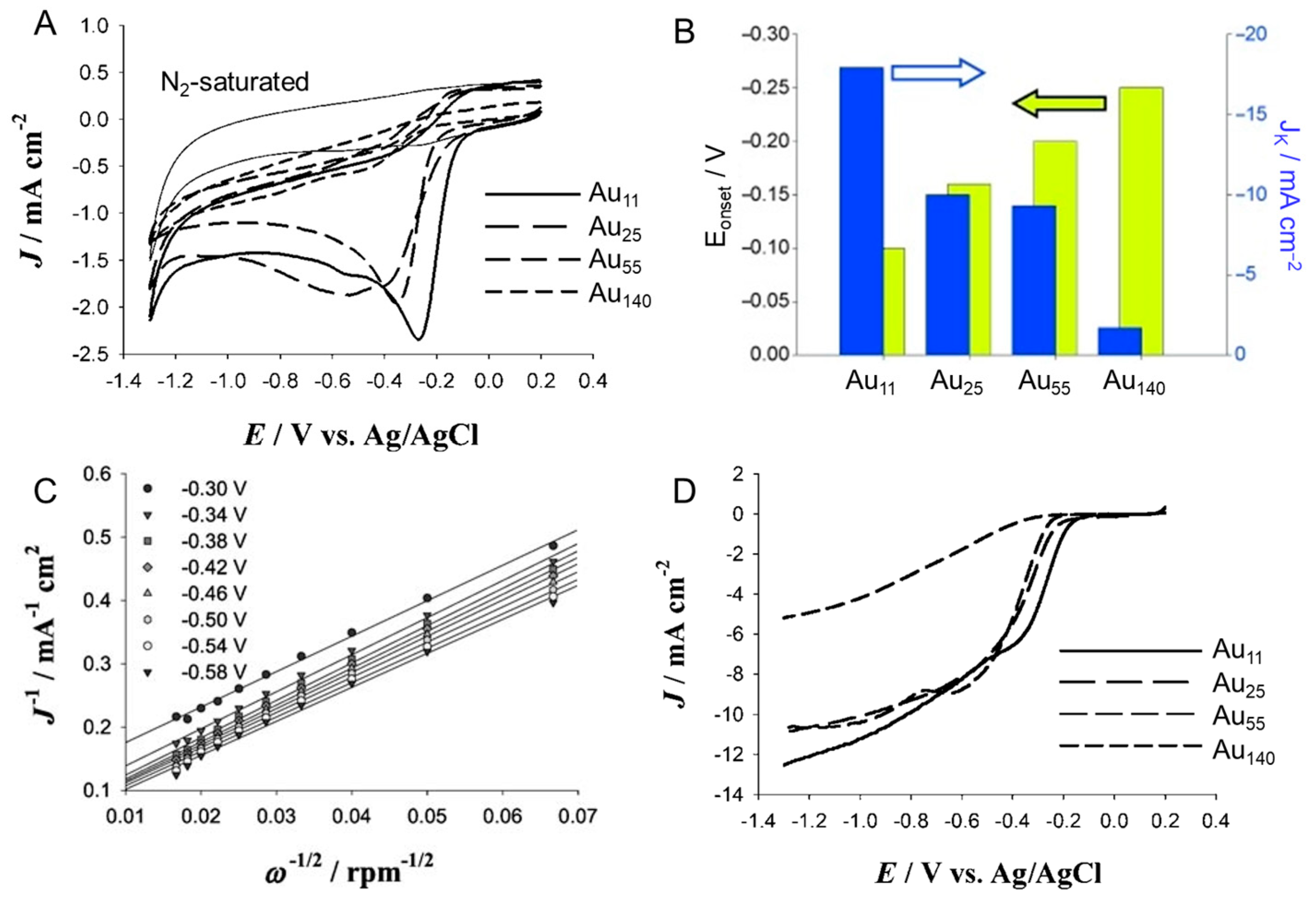 Nanomaterials 10 00238 g007