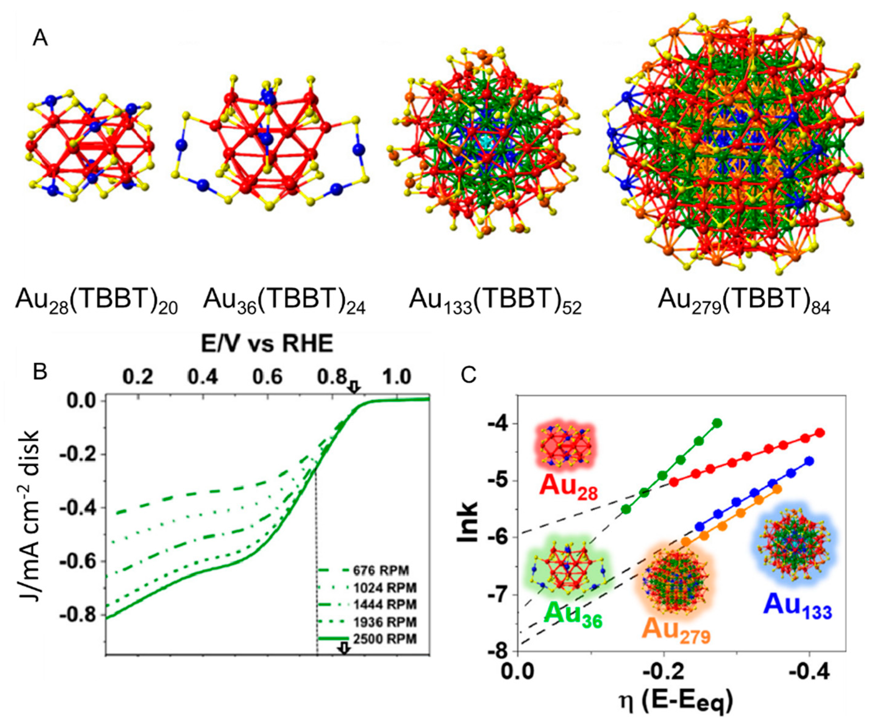 Nanomaterials 10 00238 g008