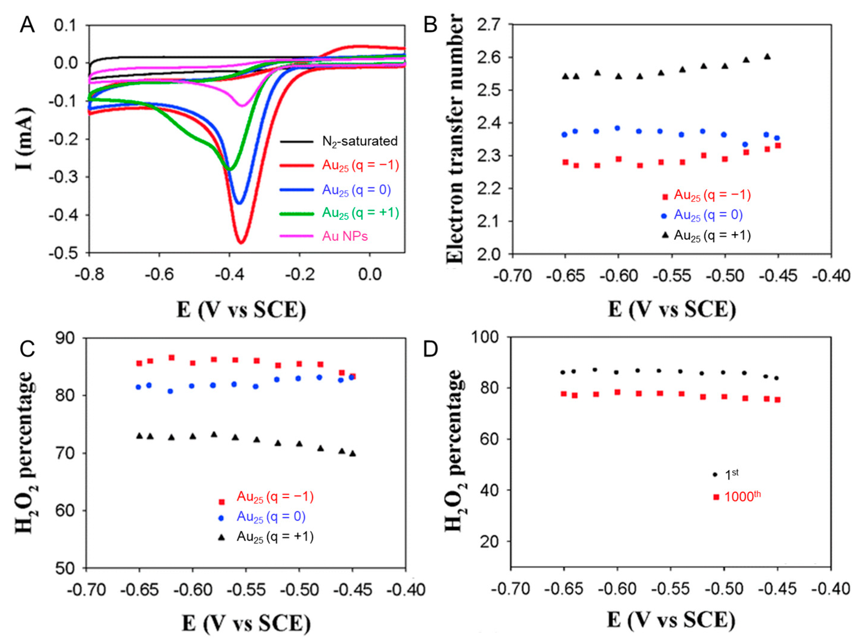 Nanomaterials 10 00238 g009