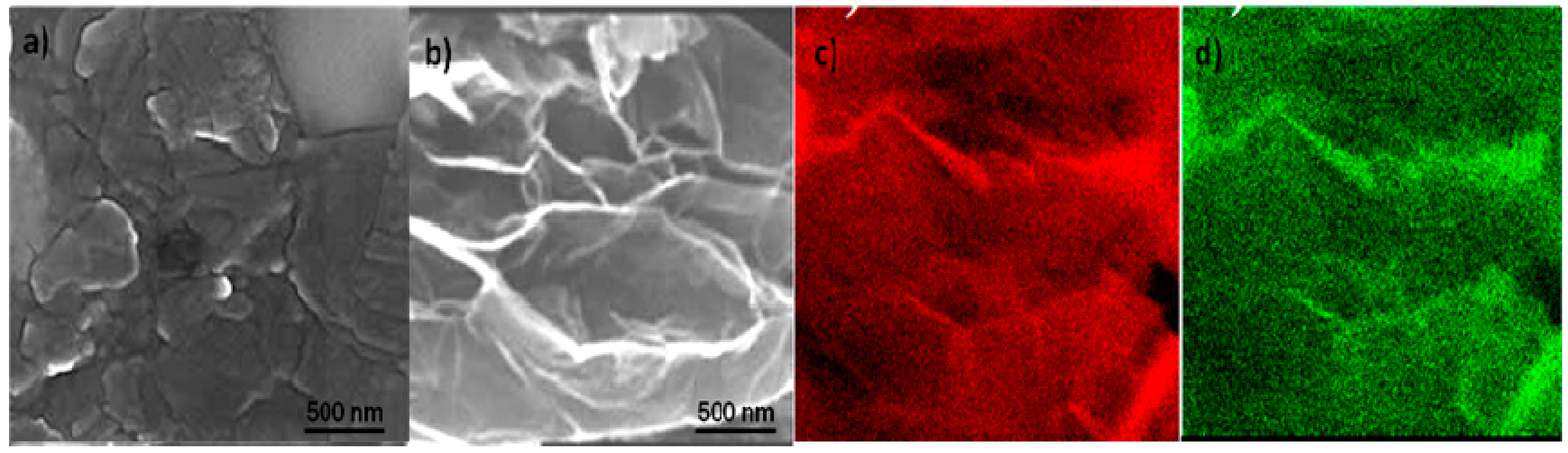 Nanomaterials 10 00239 g002