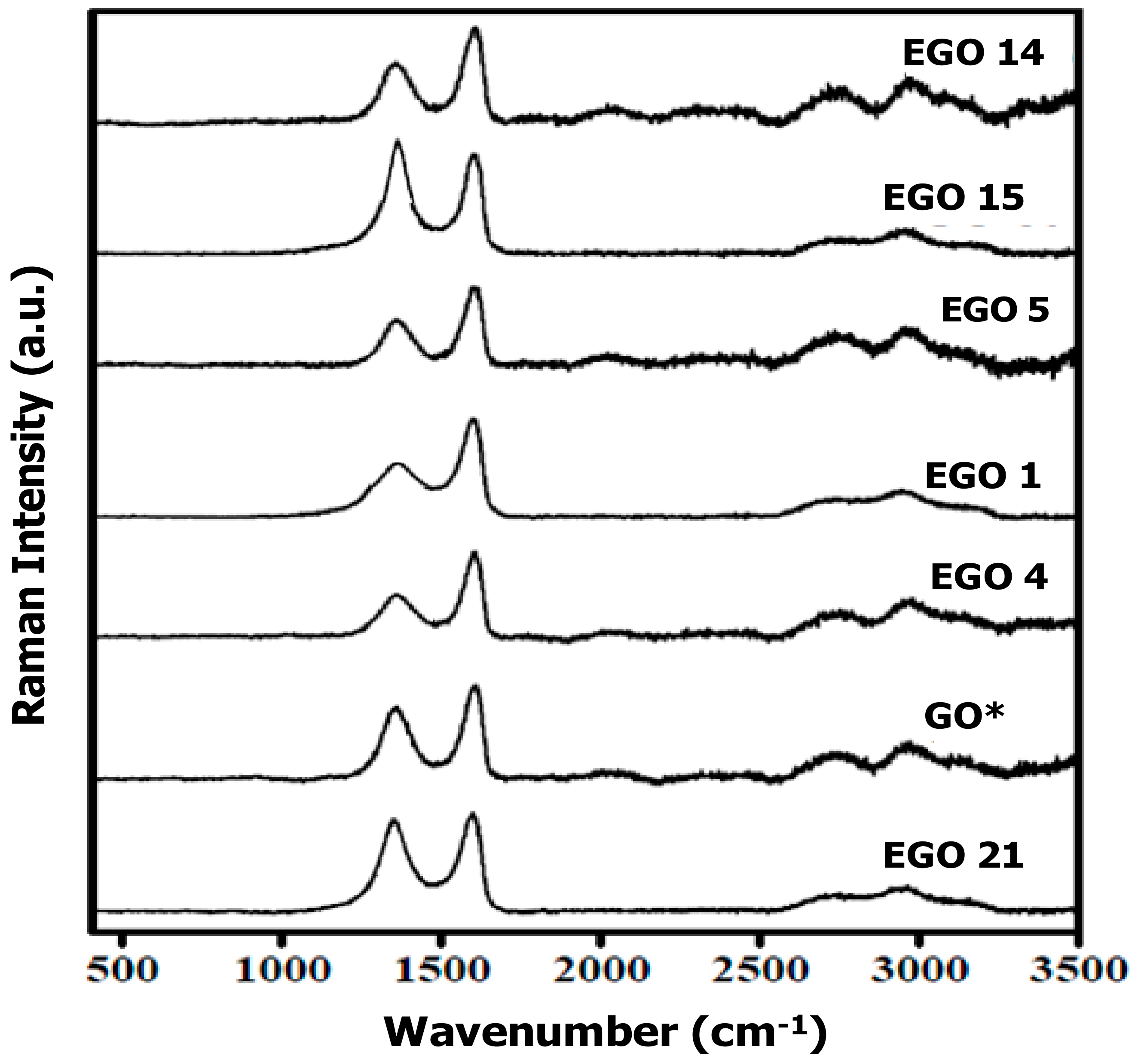 Nanomaterials 10 00239 g005