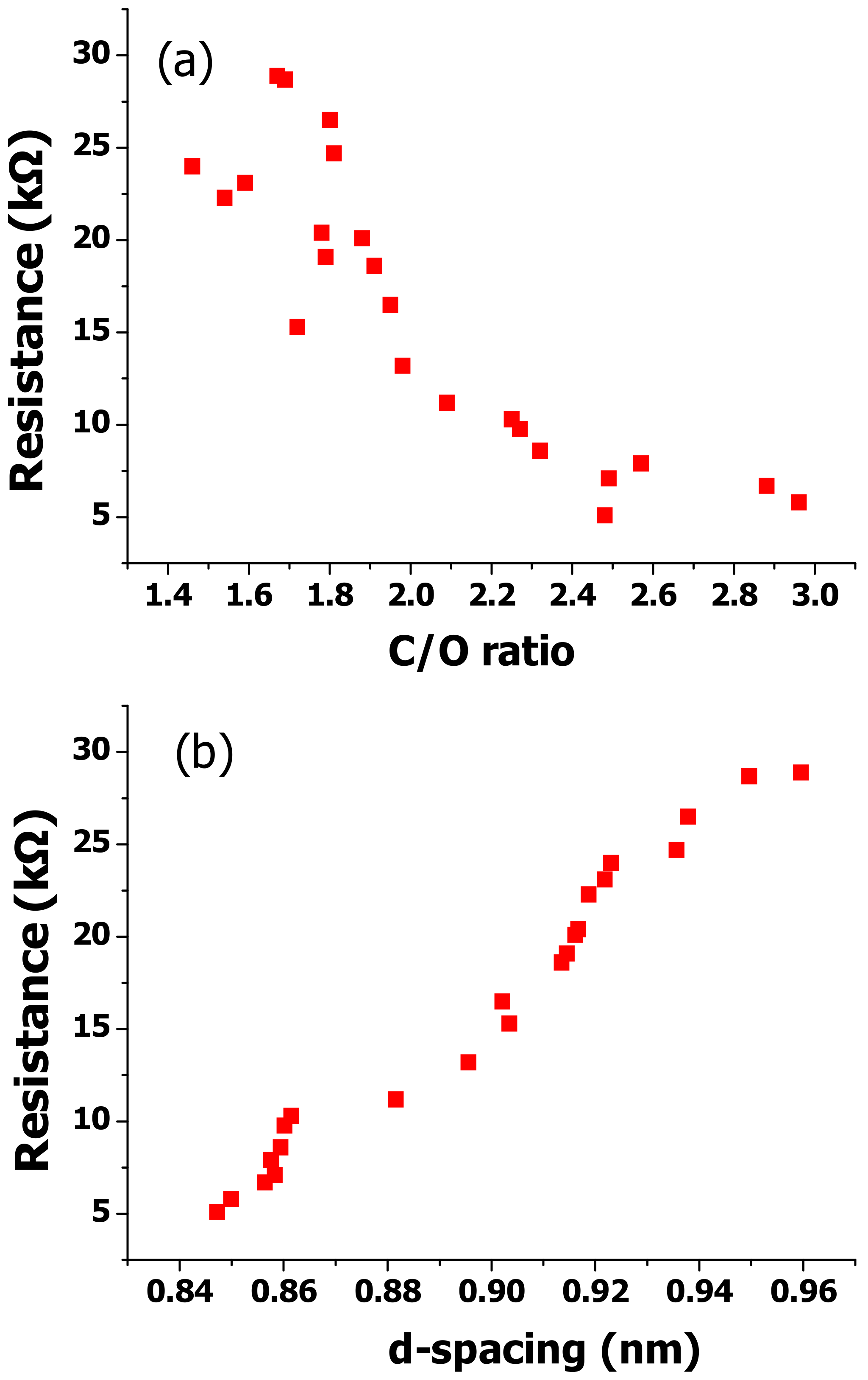 Nanomaterials 10 00239 g007