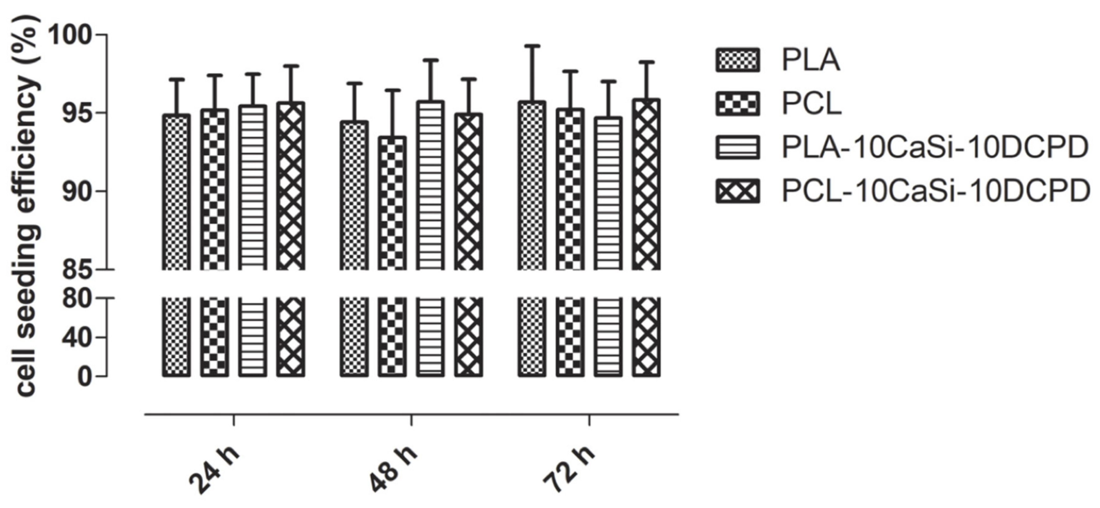 Nanomaterials 10 00243 g003