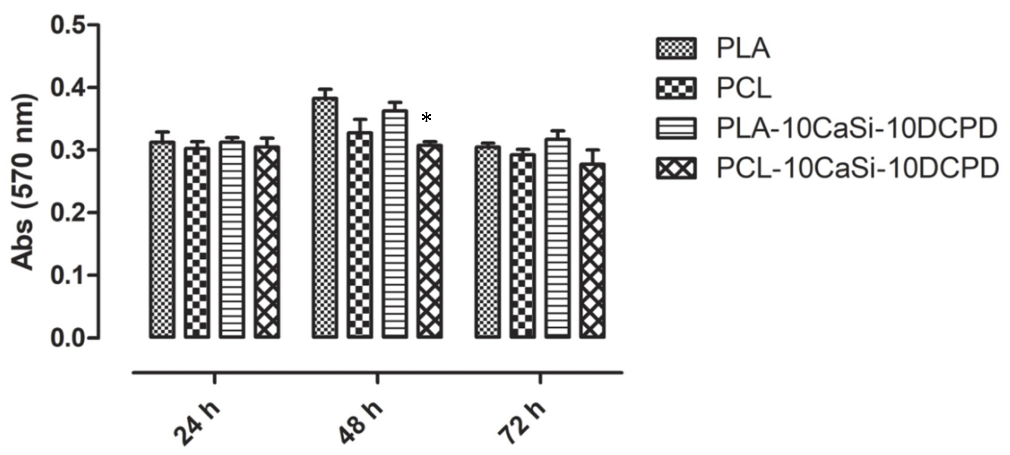 Nanomaterials 10 00243 g004