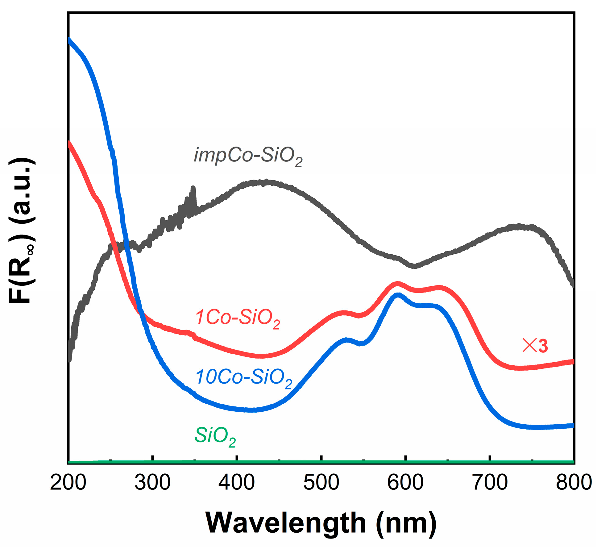 Nanomaterials 10 00244 g002 Nanomaterials 10 00244 g002
