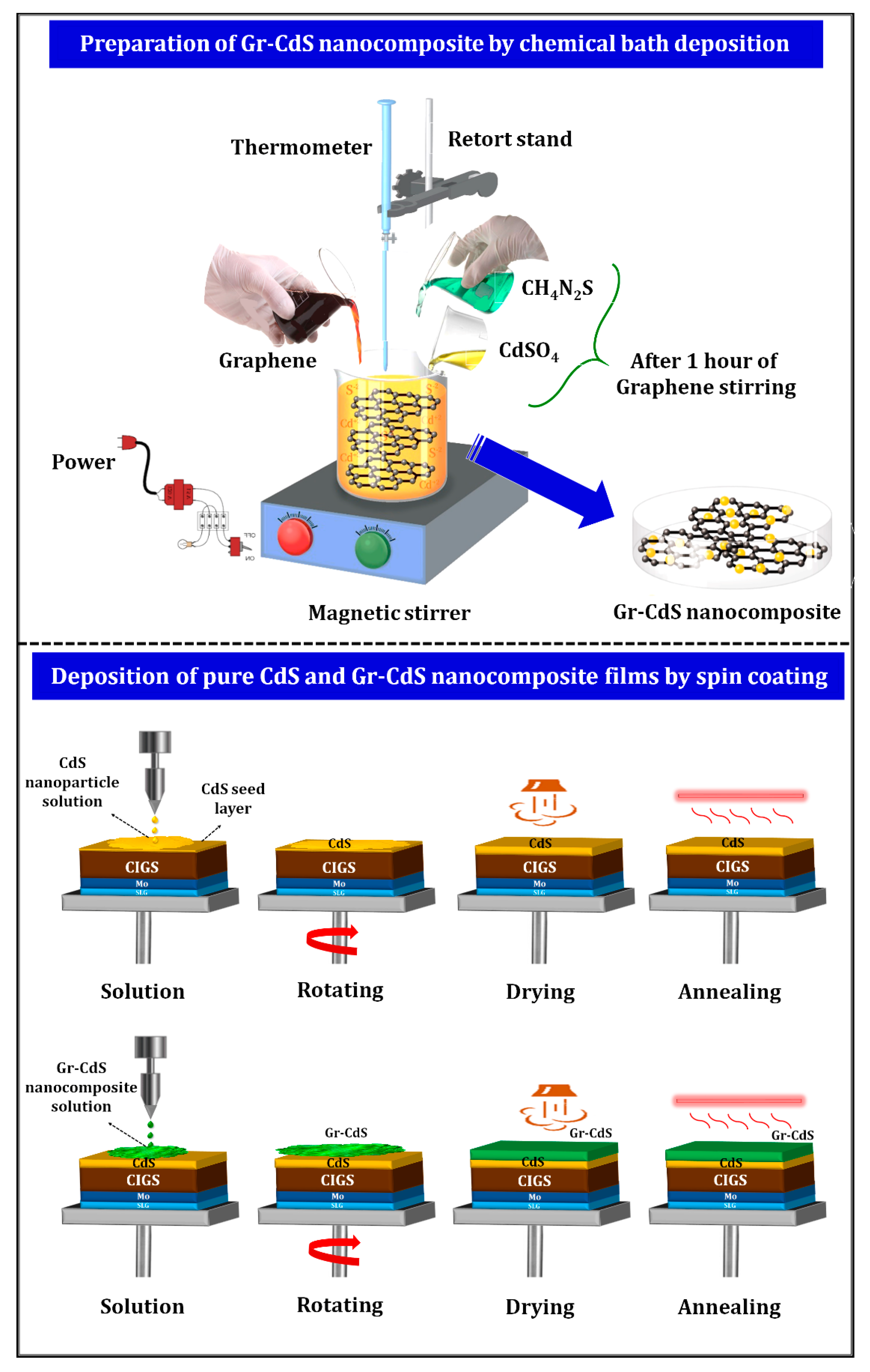 Nanomaterials 10 00245 g001