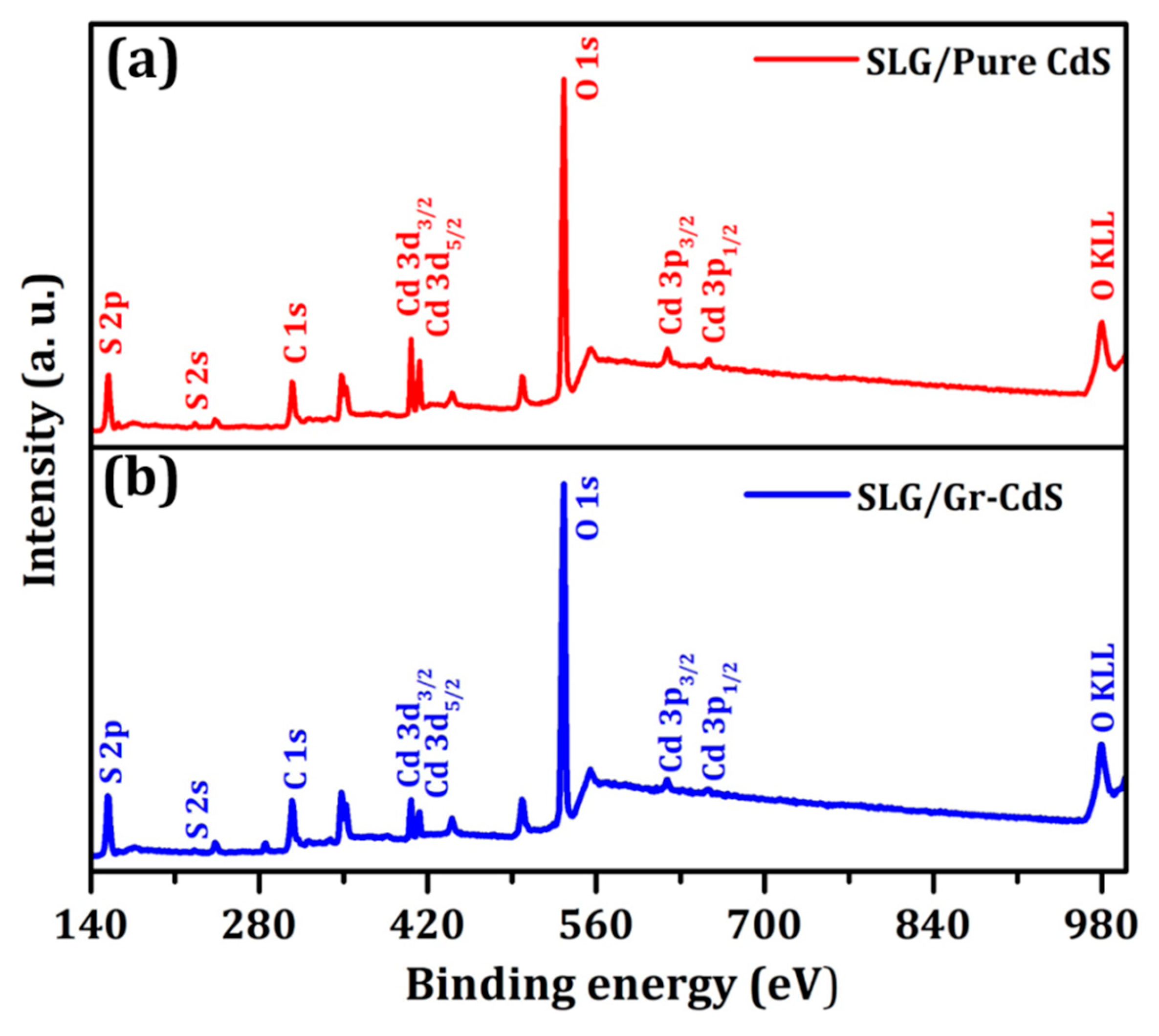 Nanomaterials 10 00245 g002