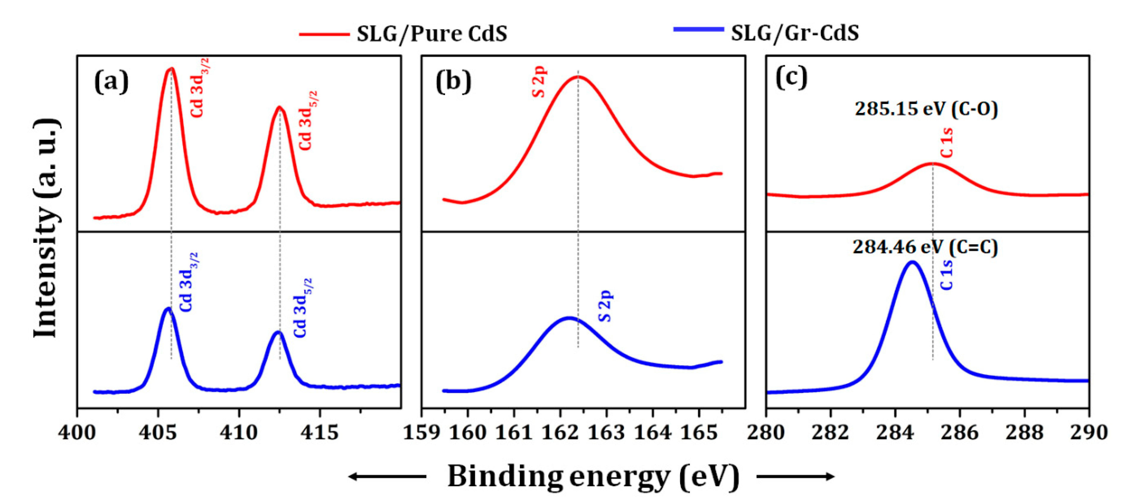 Nanomaterials 10 00245 g003