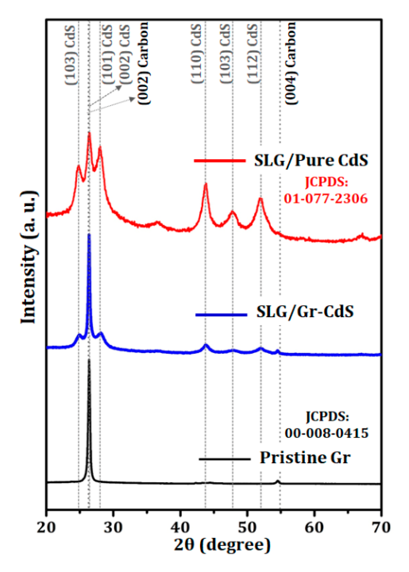 Nanomaterials 10 00245 g004