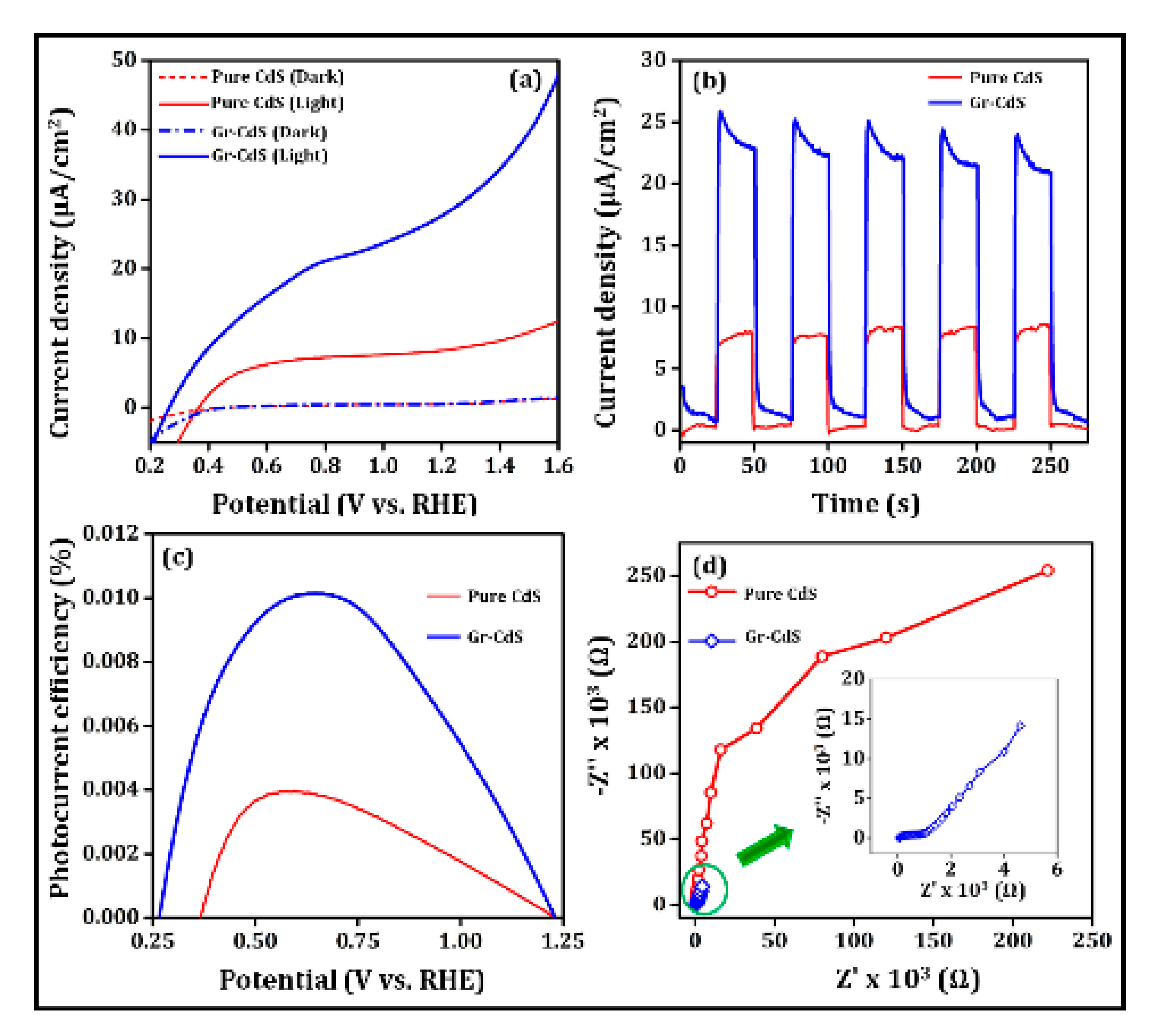 Nanomaterials 10 00245 g009