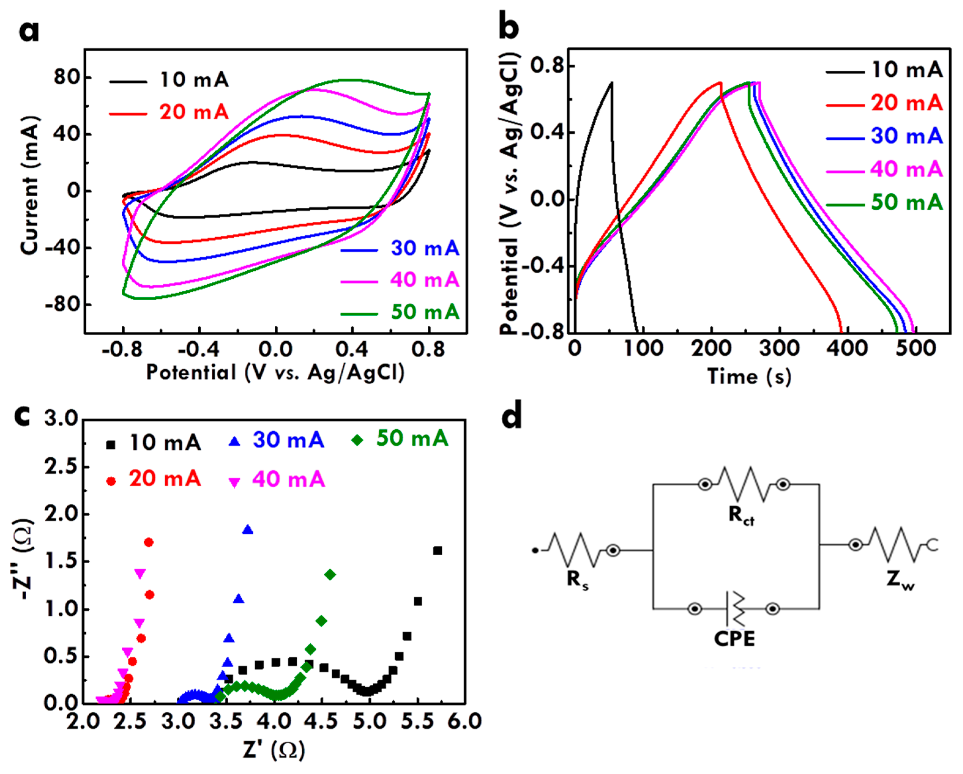 Nanomaterials 10 00248 g002 Nanomaterials 10 00248 g002