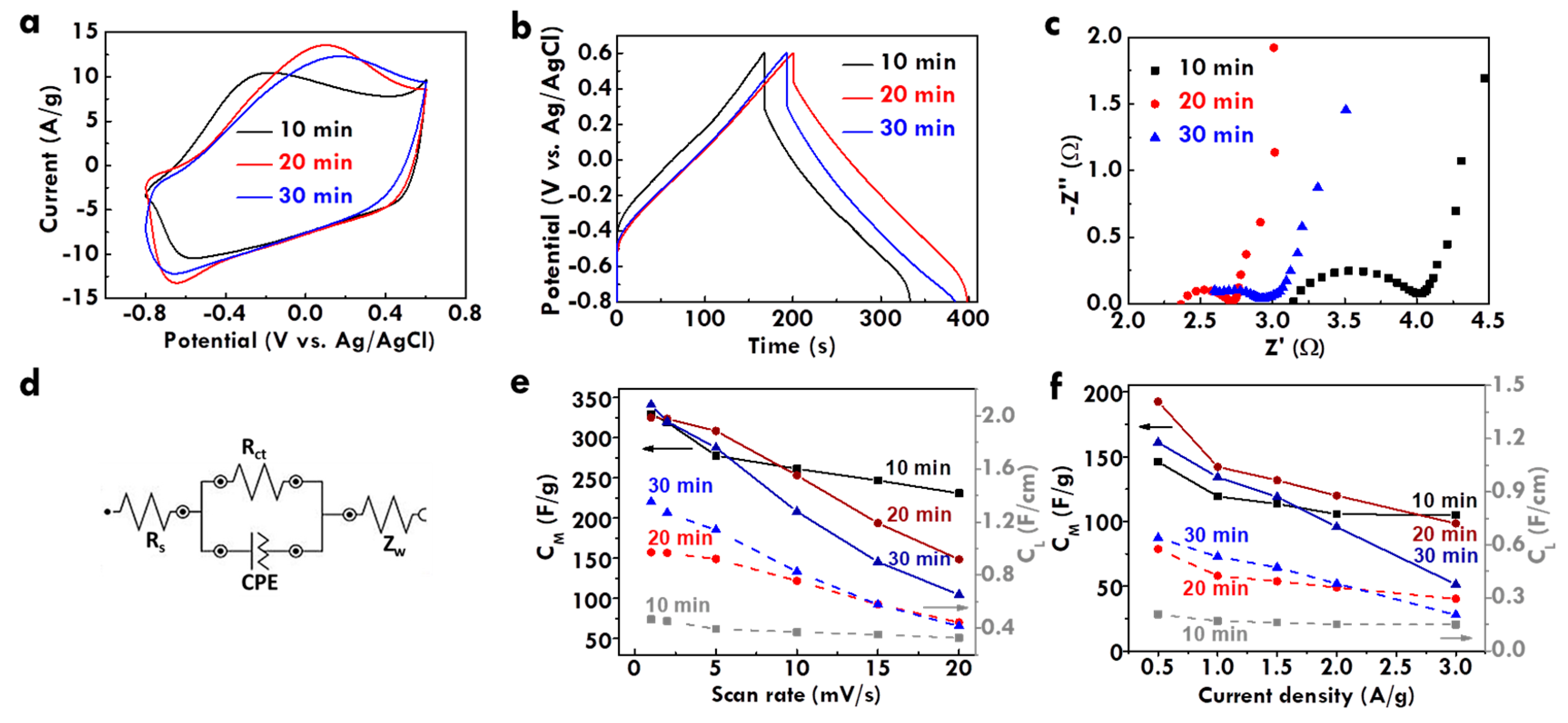 Nanomaterials 10 00248 g004 Nanomaterials 10 00248 g004