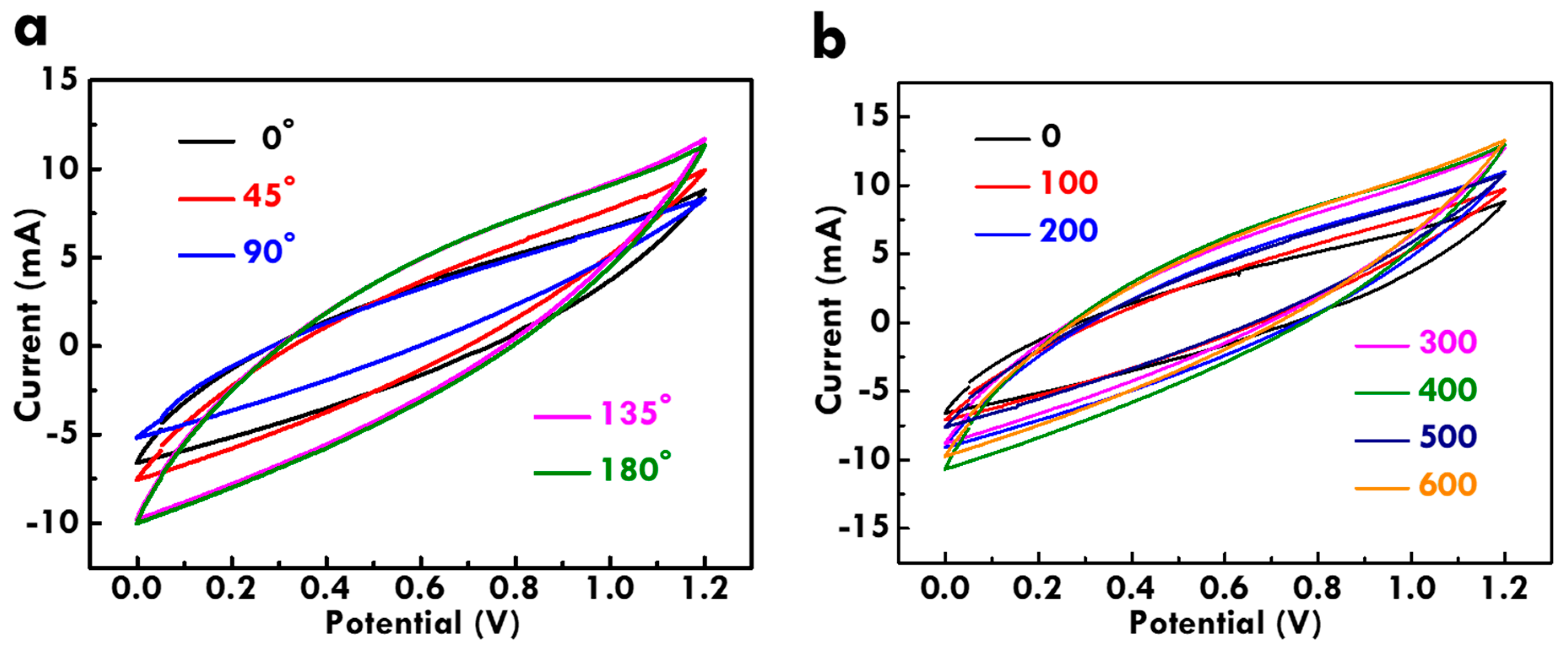 Nanomaterials 10 00248 g007 Nanomaterials 10 00248 g007