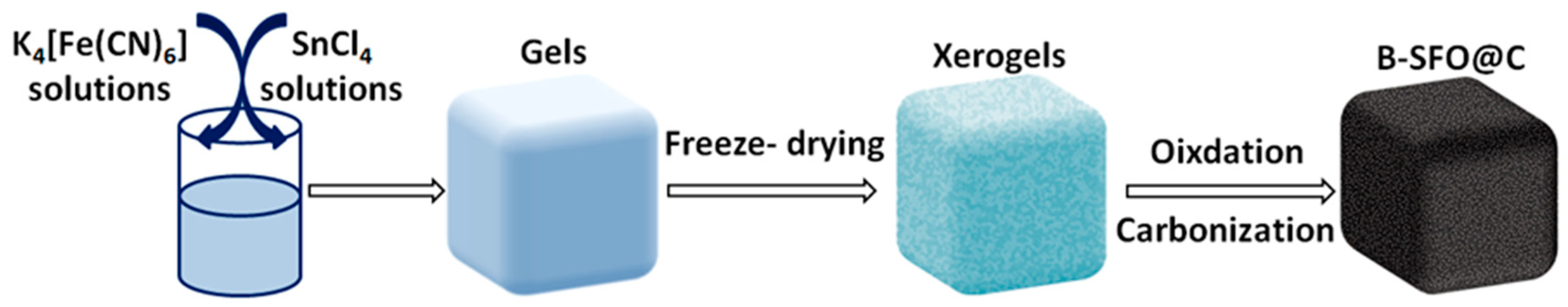 Nanomaterials 10 00249 g001 Nanomaterials 10 00249 g001
