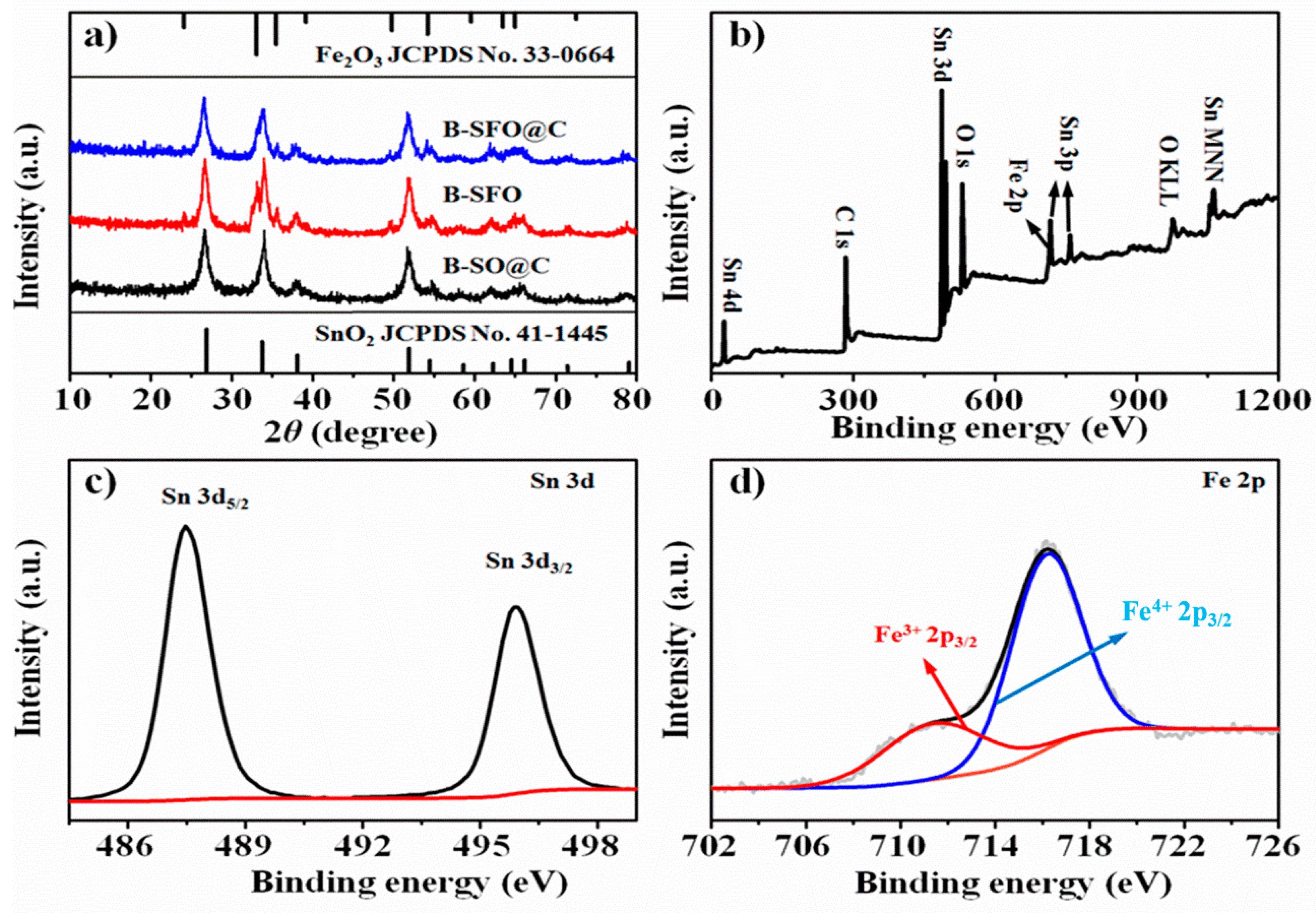 Nanomaterials 10 00249 g002 Nanomaterials 10 00249 g002