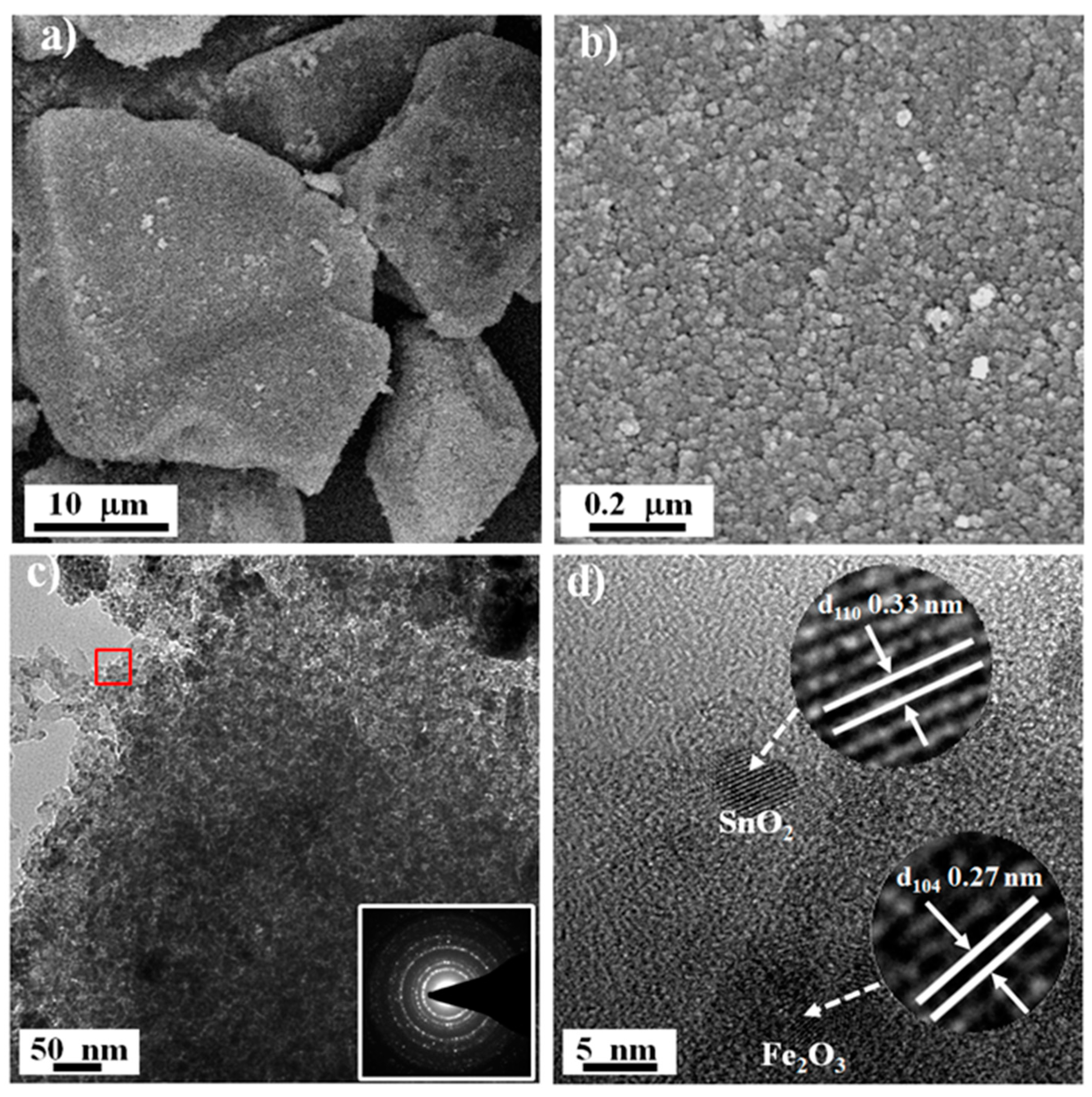 Nanomaterials 10 00249 g003 Nanomaterials 10 00249 g003