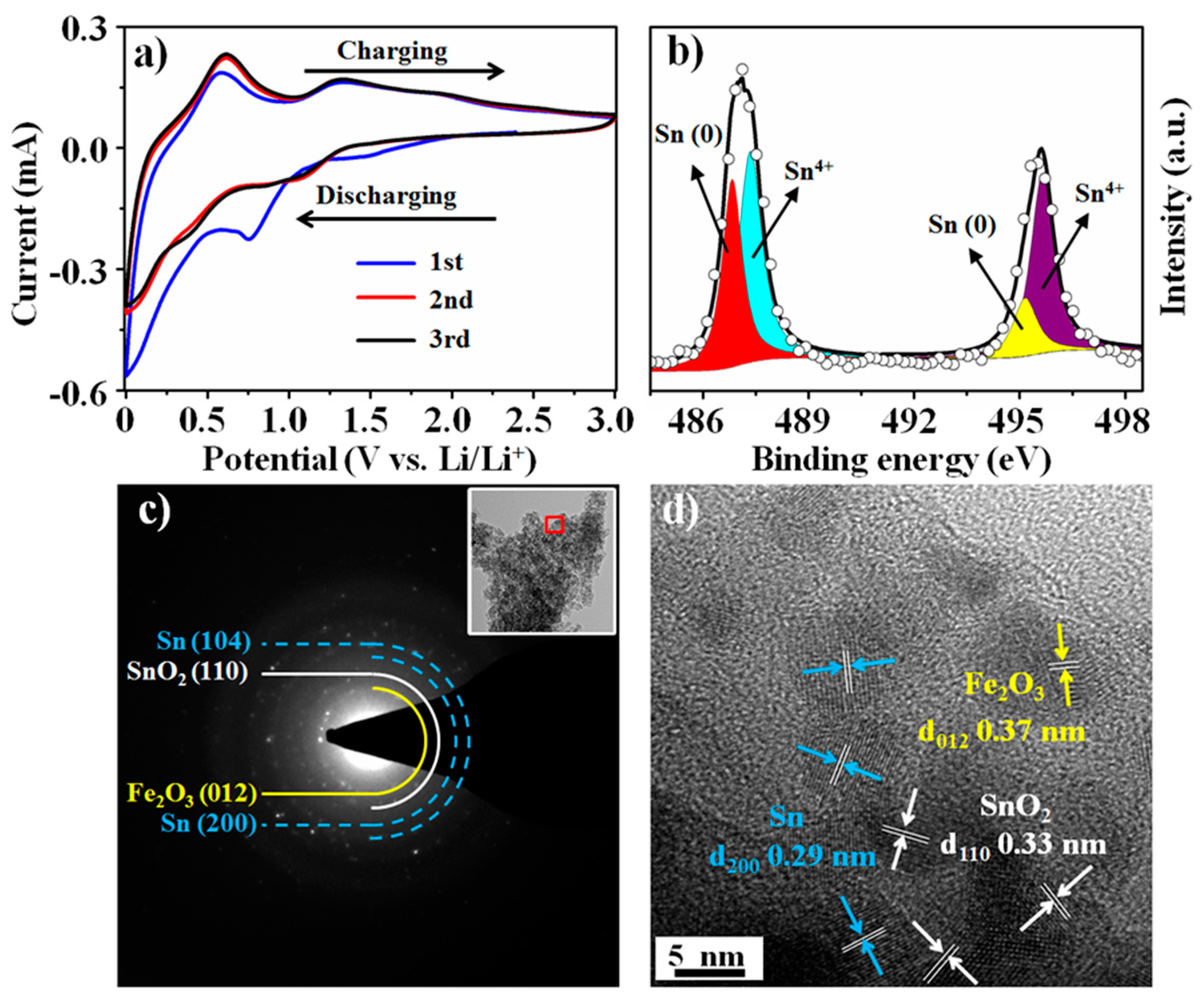 Nanomaterials 10 00249 g004 Nanomaterials 10 00249 g004