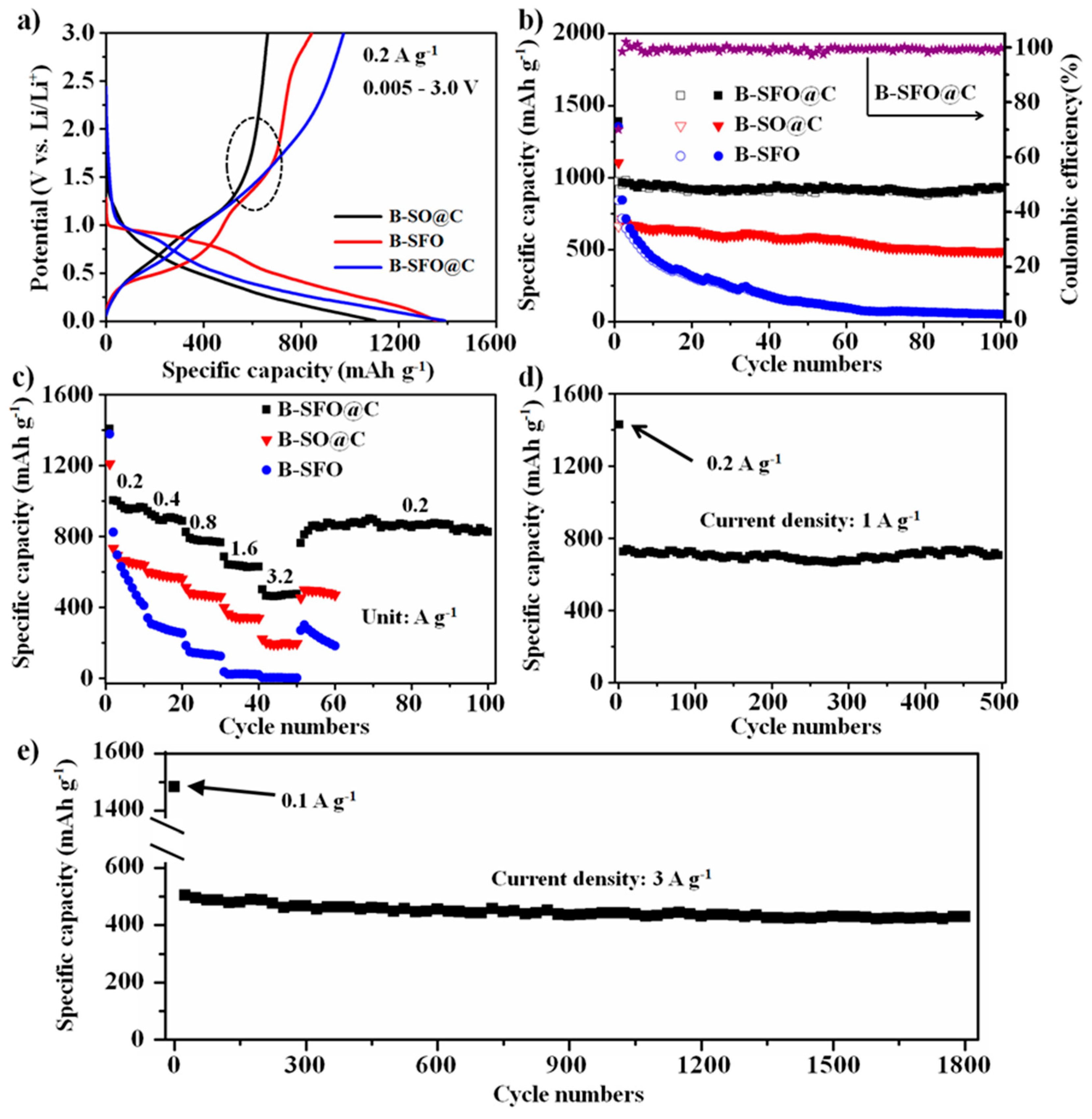 Nanomaterials 10 00249 g005 Nanomaterials 10 00249 g005