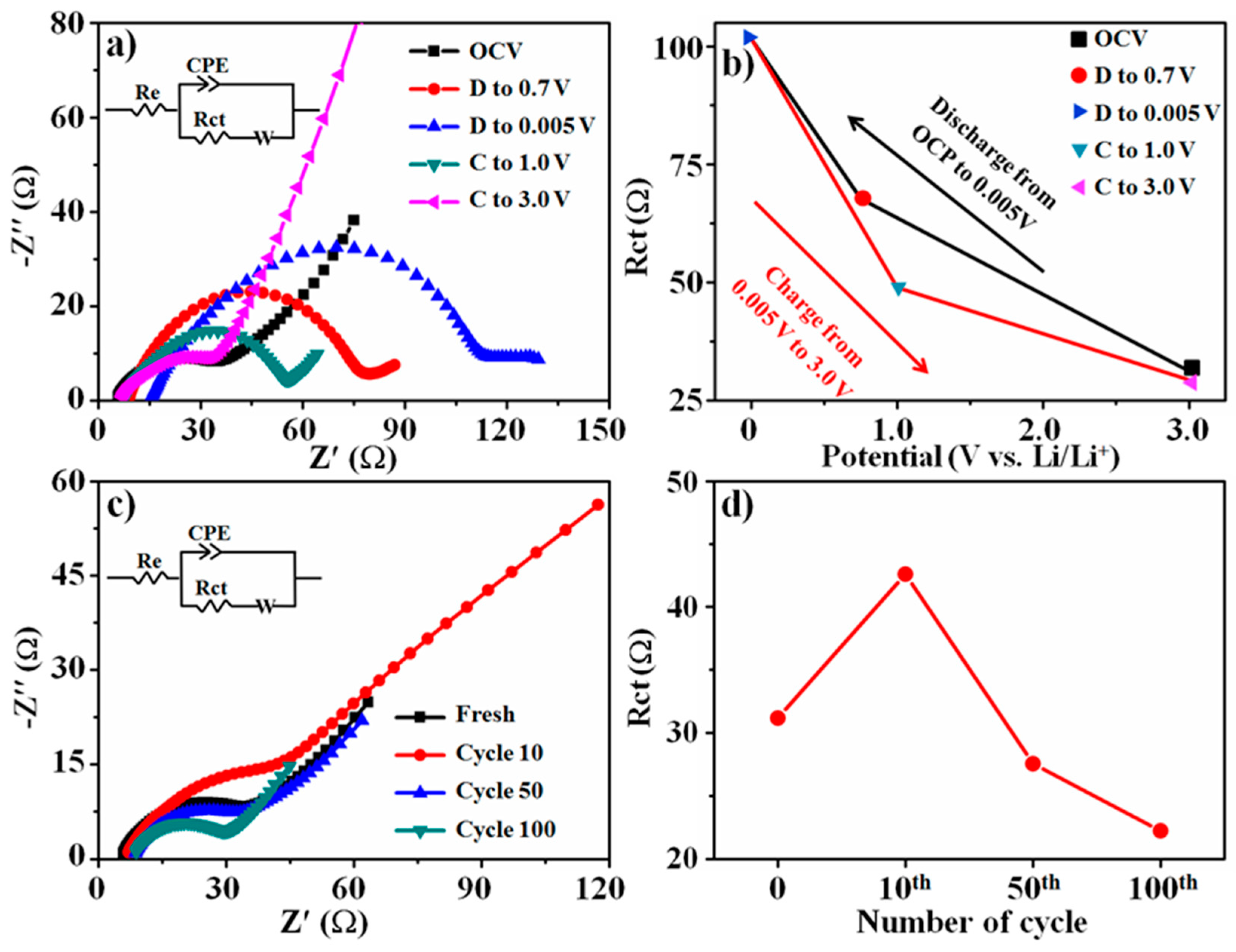 Nanomaterials 10 00249 g006 Nanomaterials 10 00249 g006