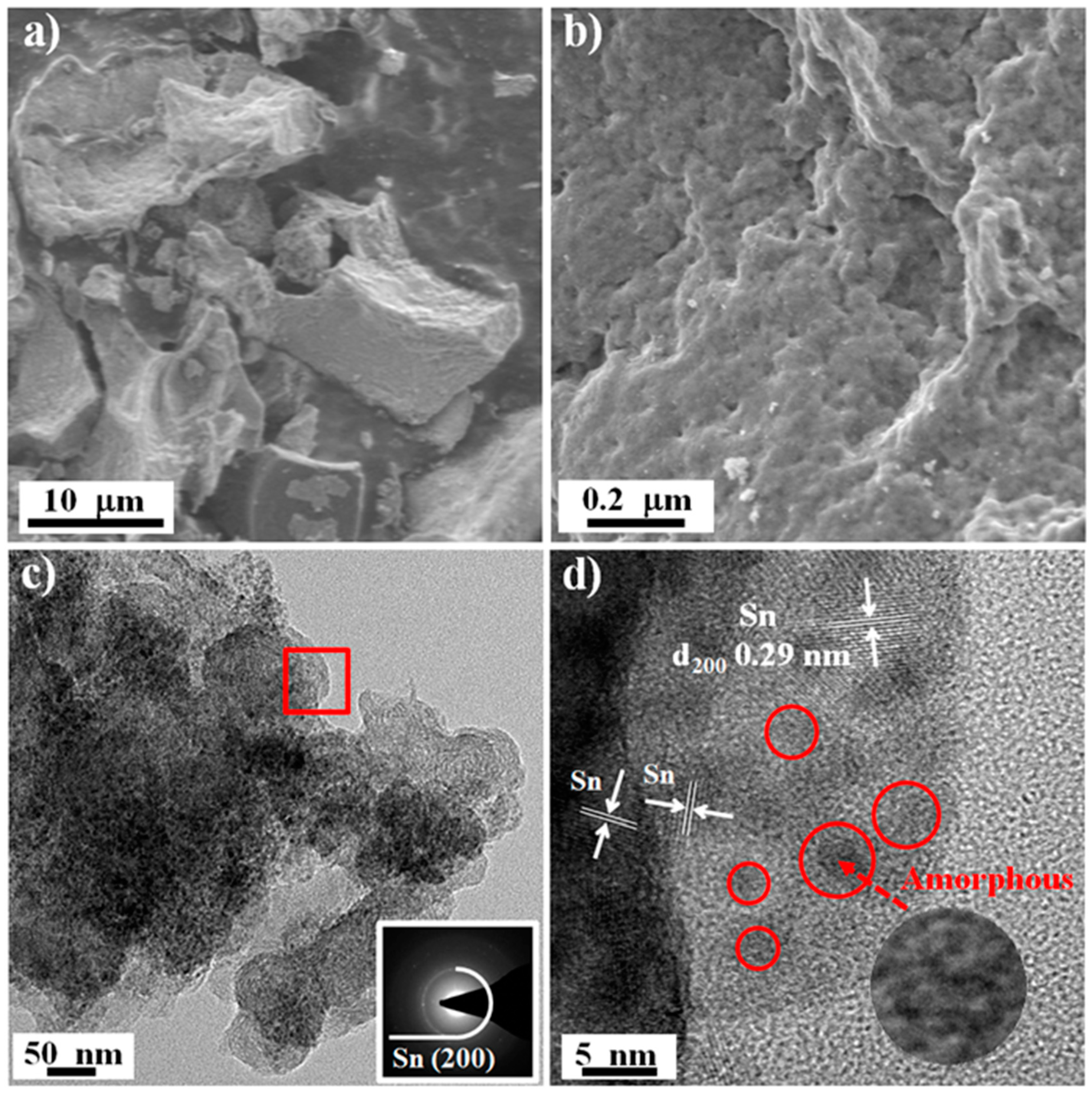 Nanomaterials 10 00249 g007 Nanomaterials 10 00249 g007