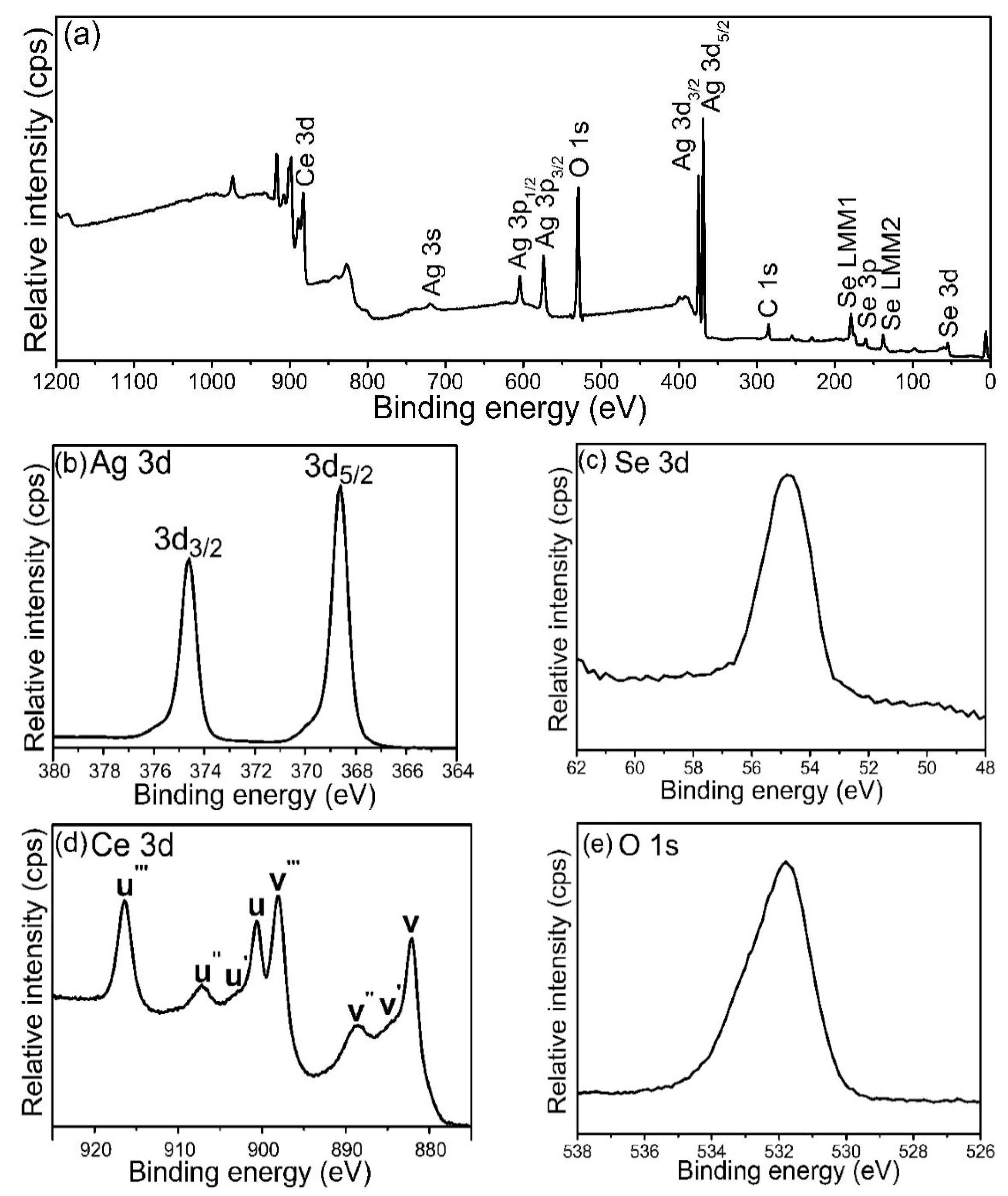 Nanomaterials 10 00253 g002