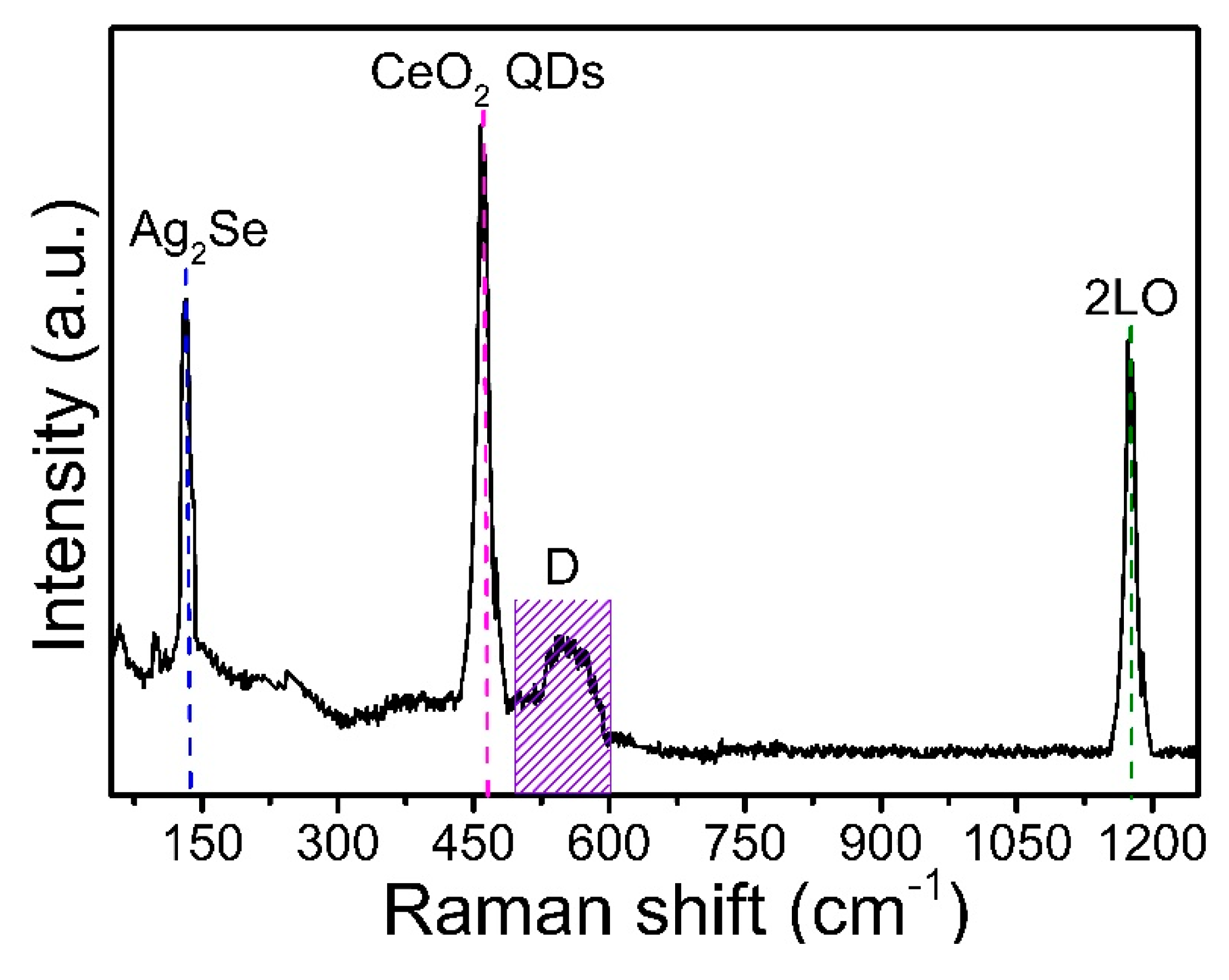 Nanomaterials 10 00253 g006