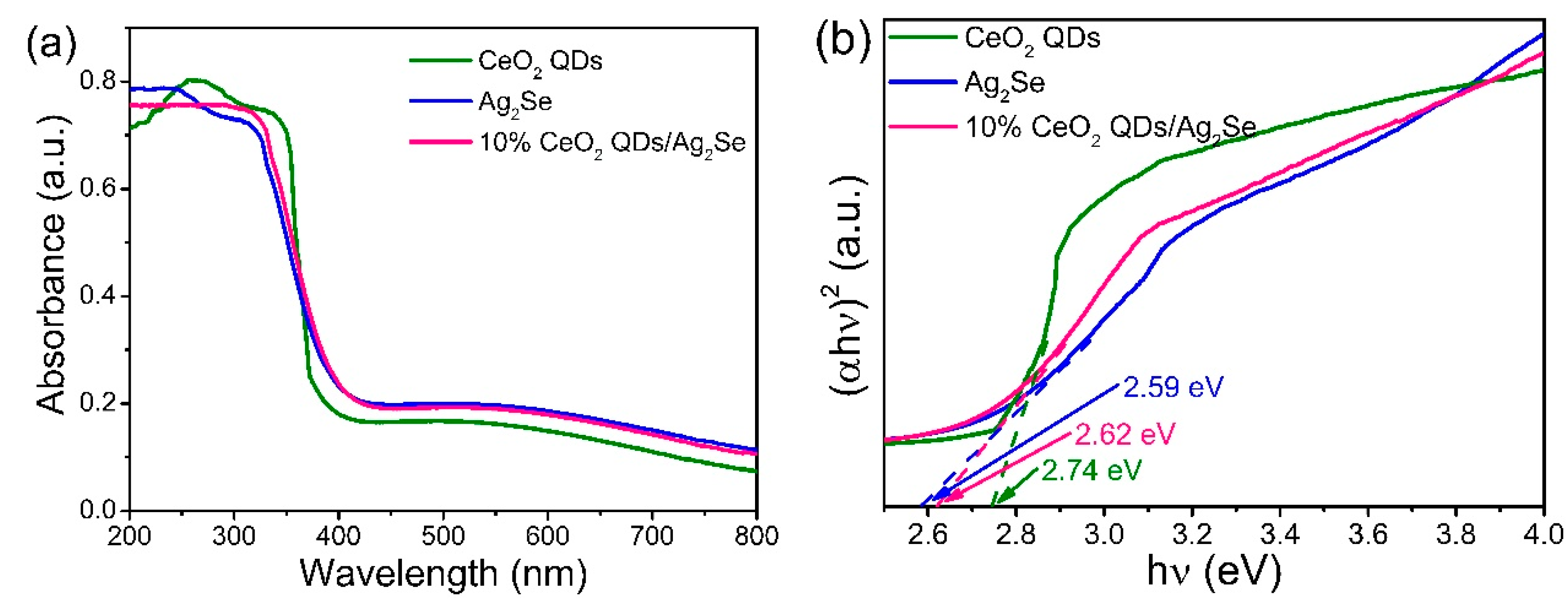 Nanomaterials 10 00253 g007