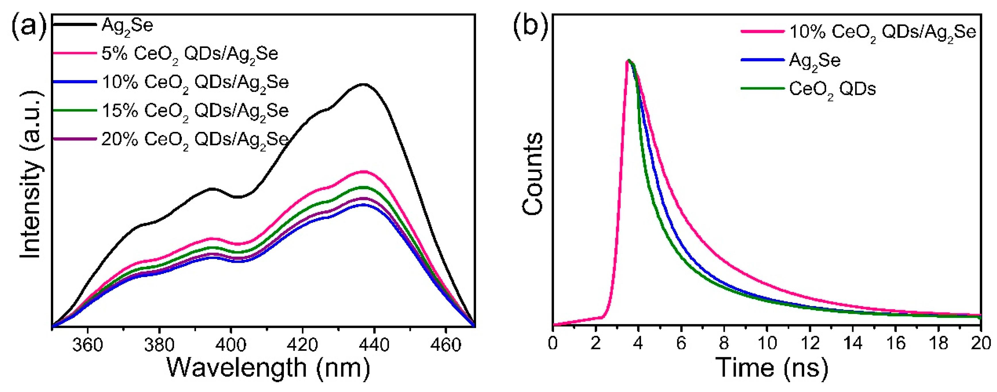 Nanomaterials 10 00253 g008