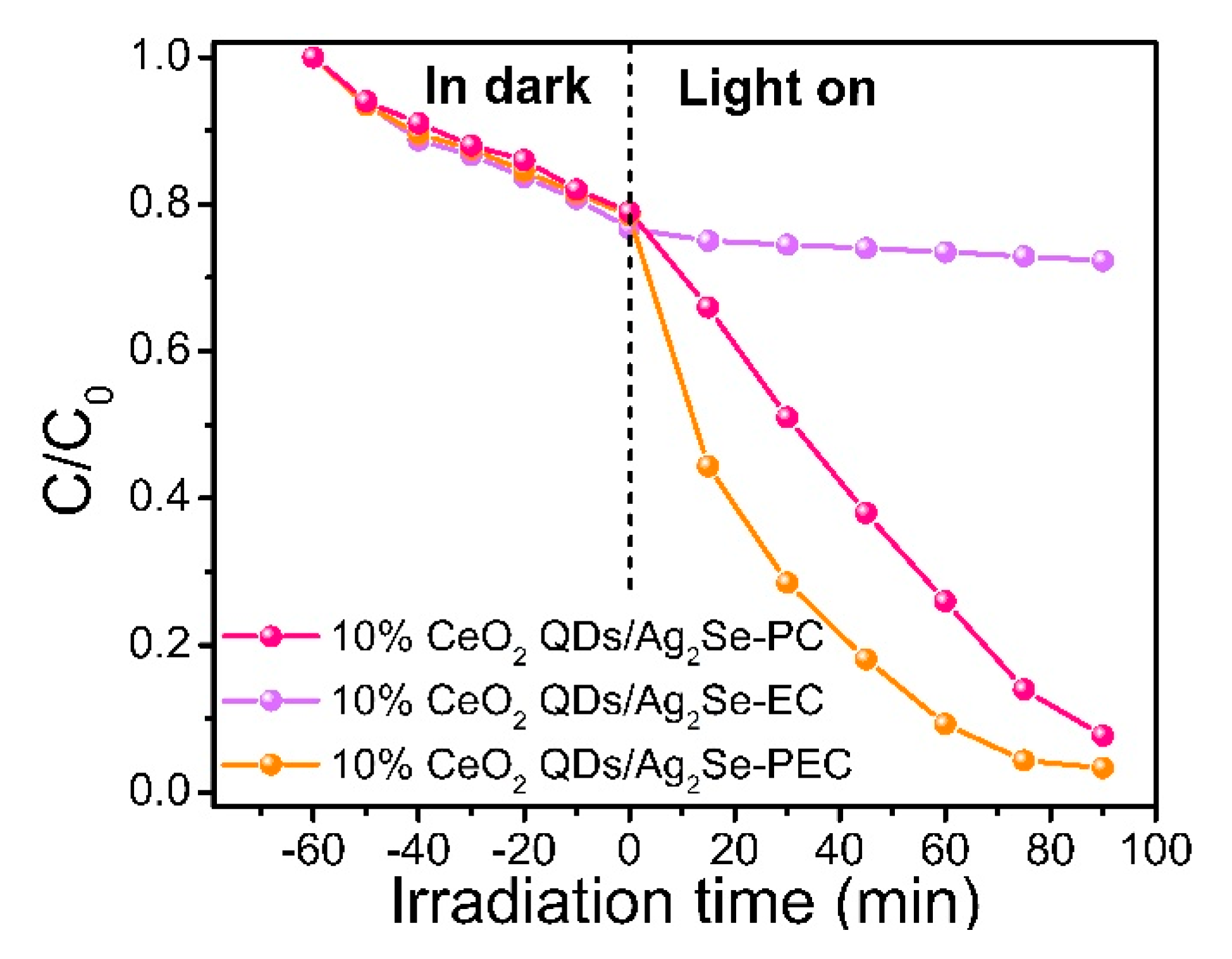 Nanomaterials 10 00253 g011