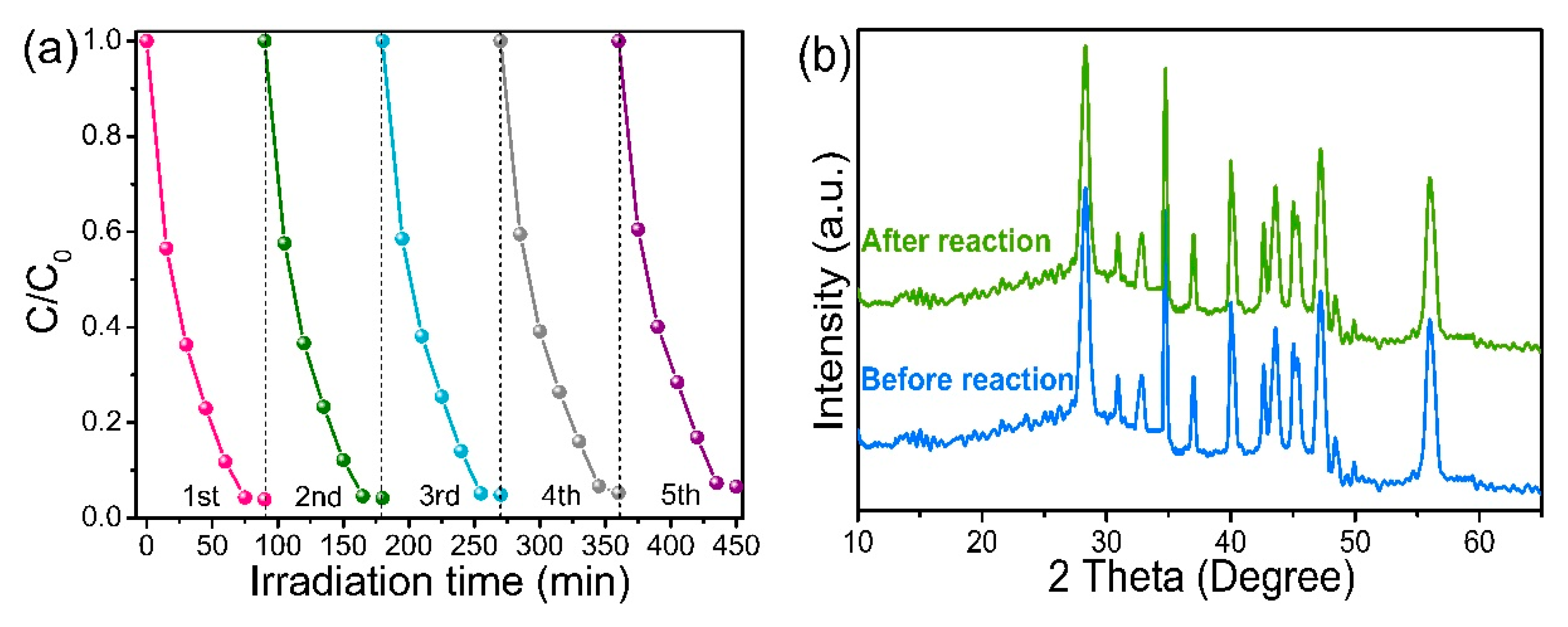 Nanomaterials 10 00253 g012a