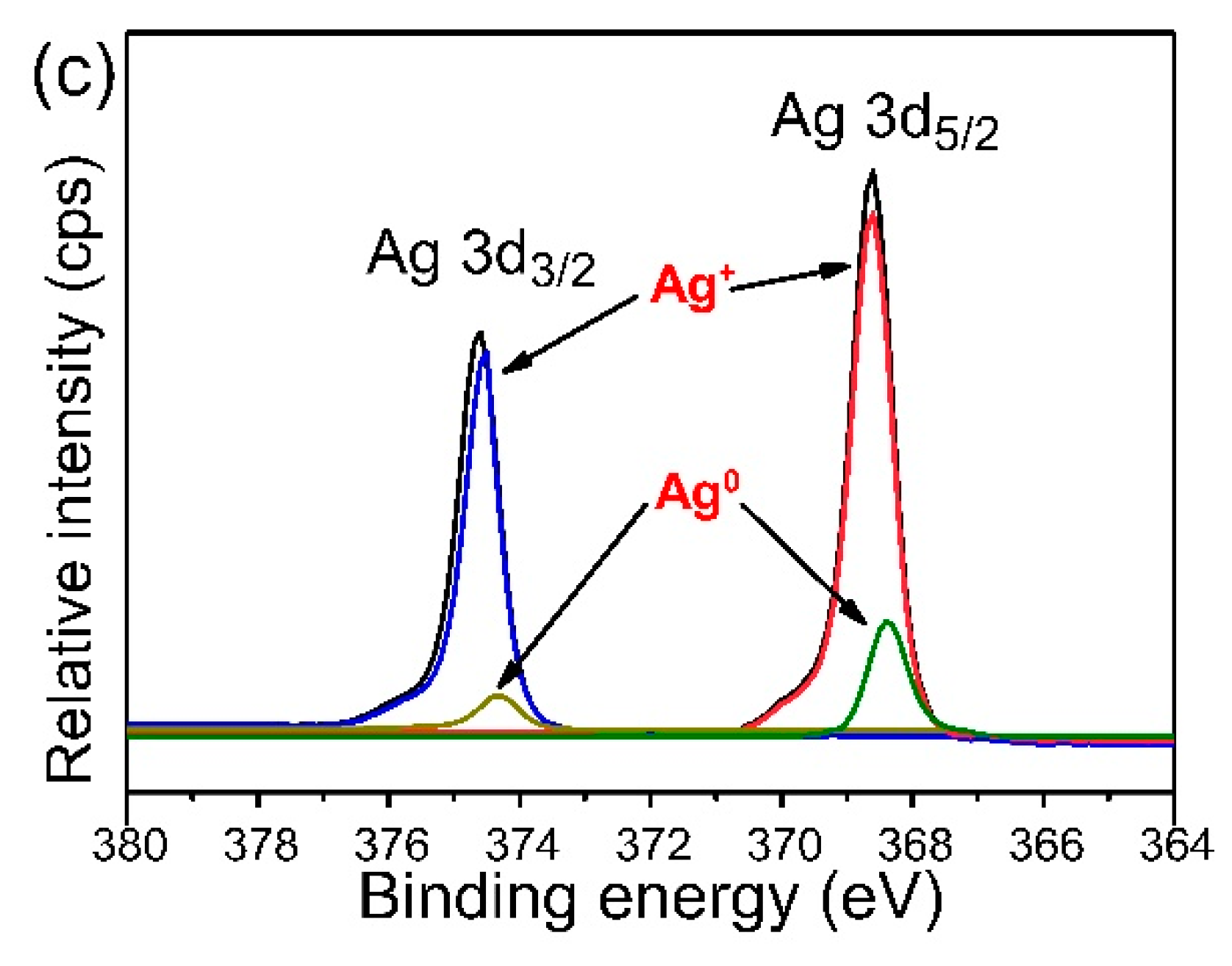 Nanomaterials 10 00253 g012b