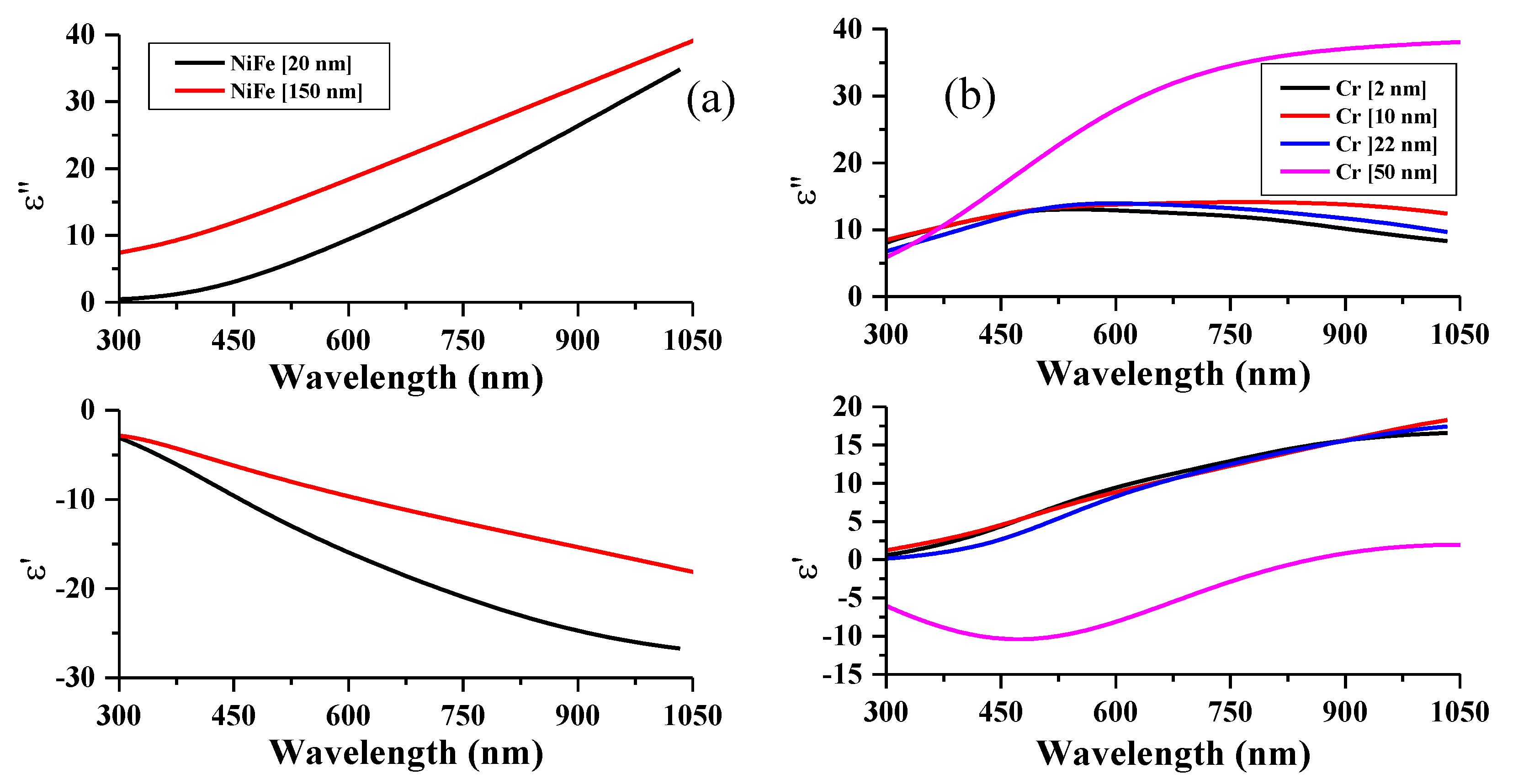 Nanomaterials 10 00256 g004 Nanomaterials 10 00256 g004