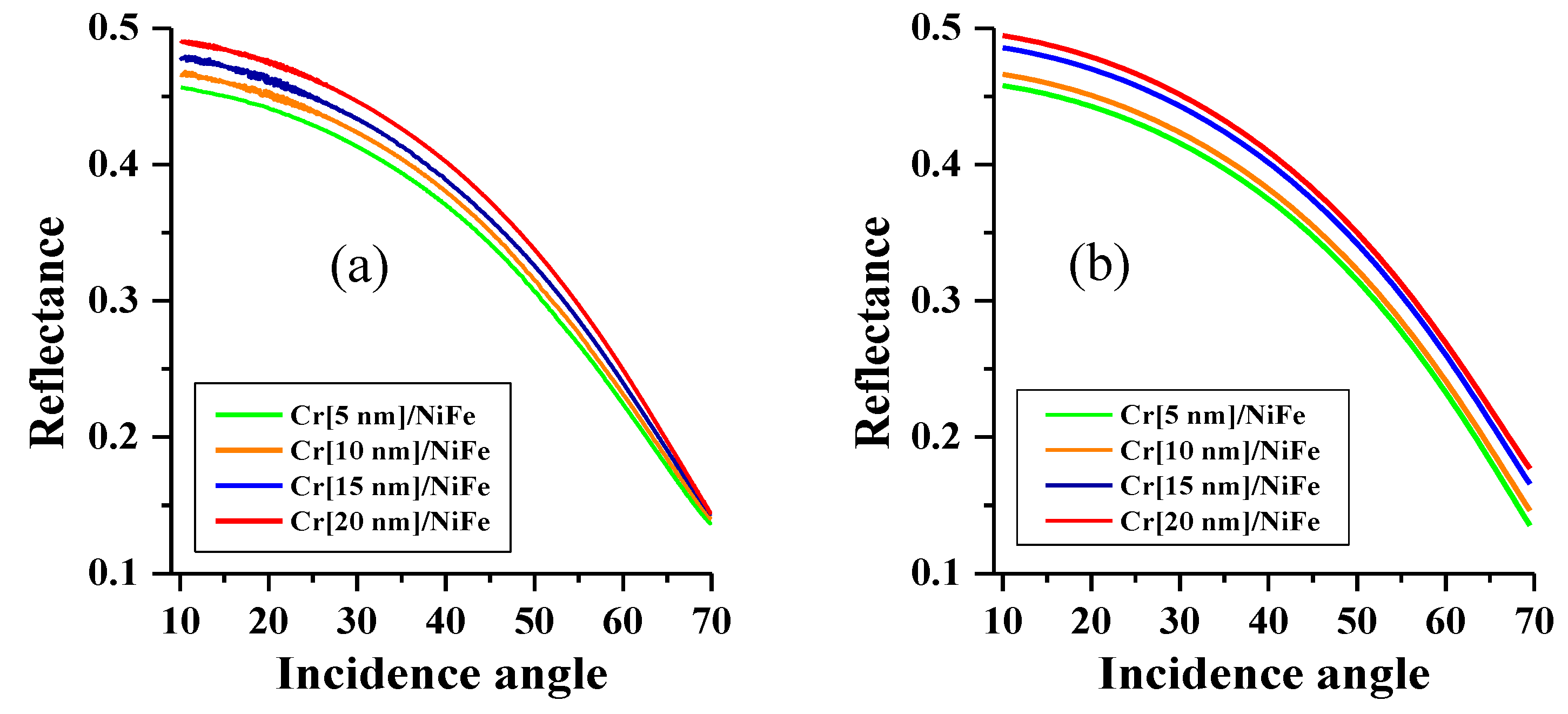 Nanomaterials 10 00256 g005 Nanomaterials 10 00256 g005
