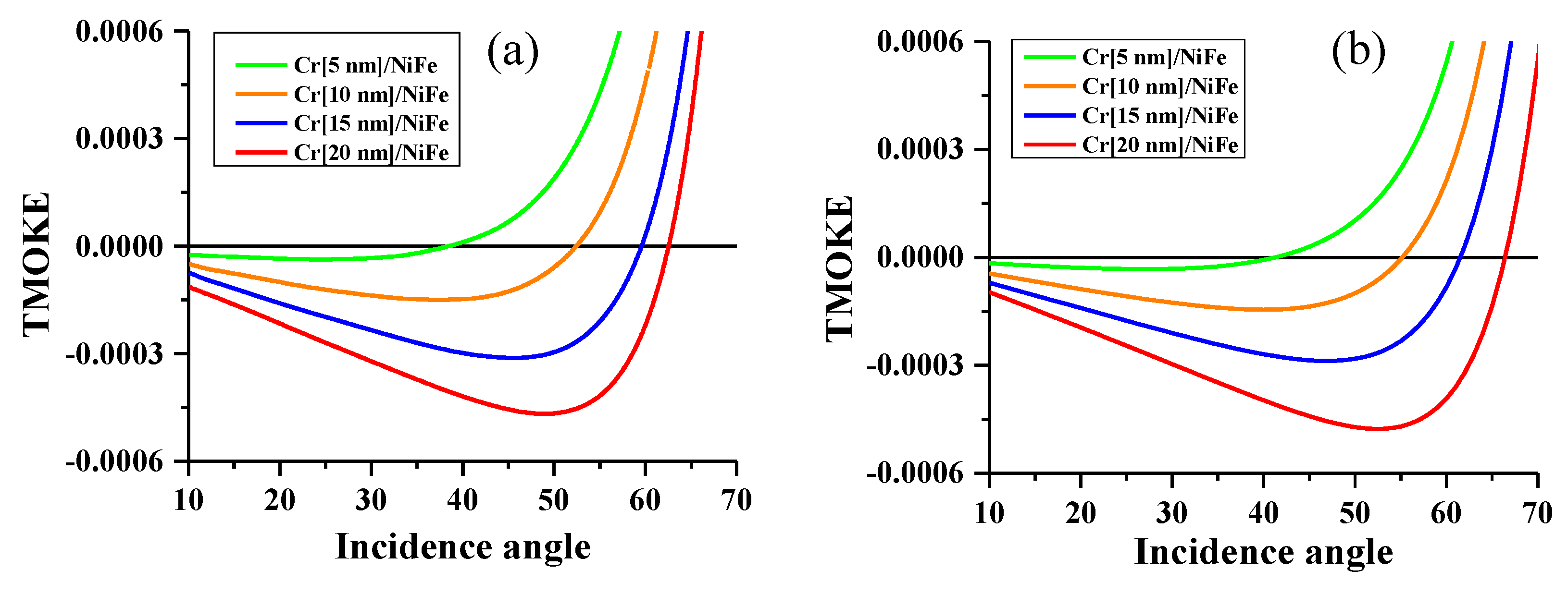 Nanomaterials 10 00256 g006 Nanomaterials 10 00256 g006