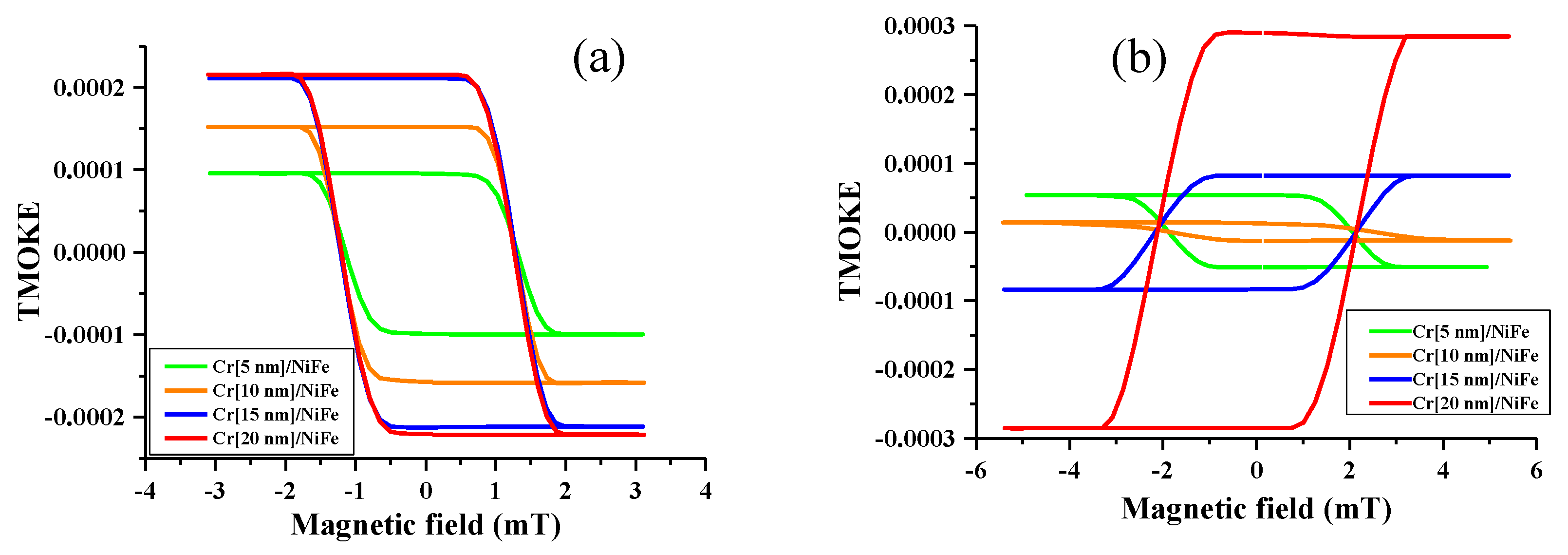 Nanomaterials 10 00256 g007 Nanomaterials 10 00256 g007