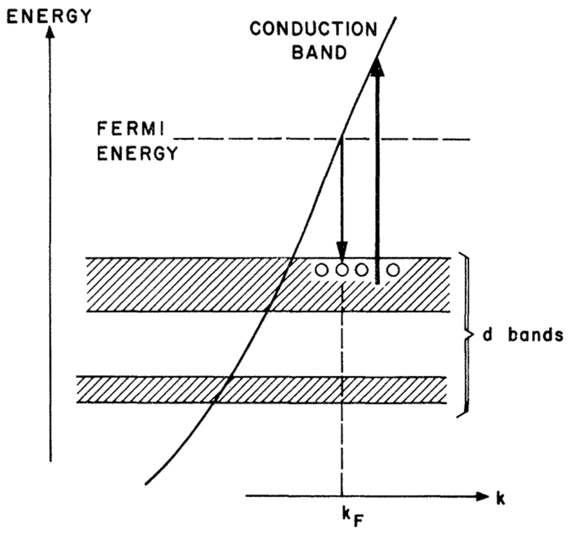 Nanomaterials 10 00261 g002