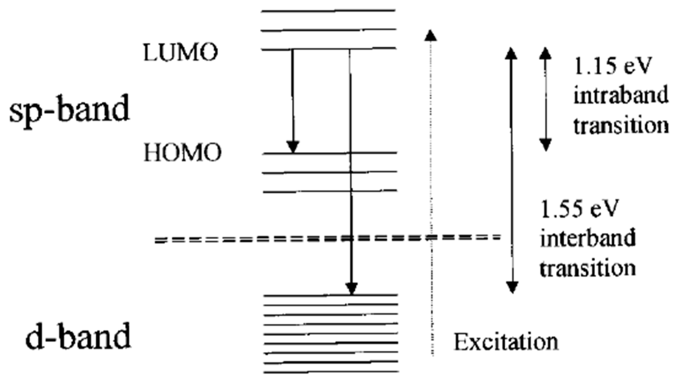 Nanomaterials 10 00261 g003