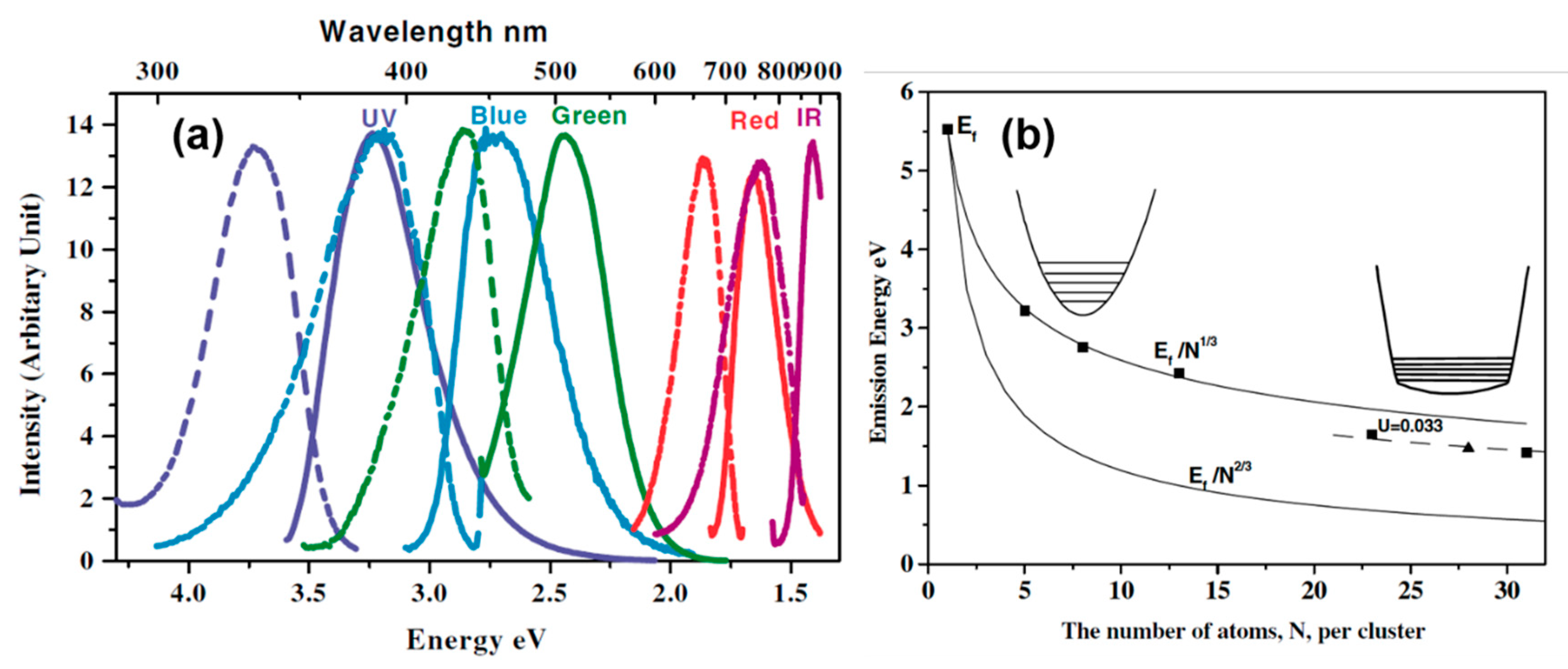 Nanomaterials 10 00261 g004