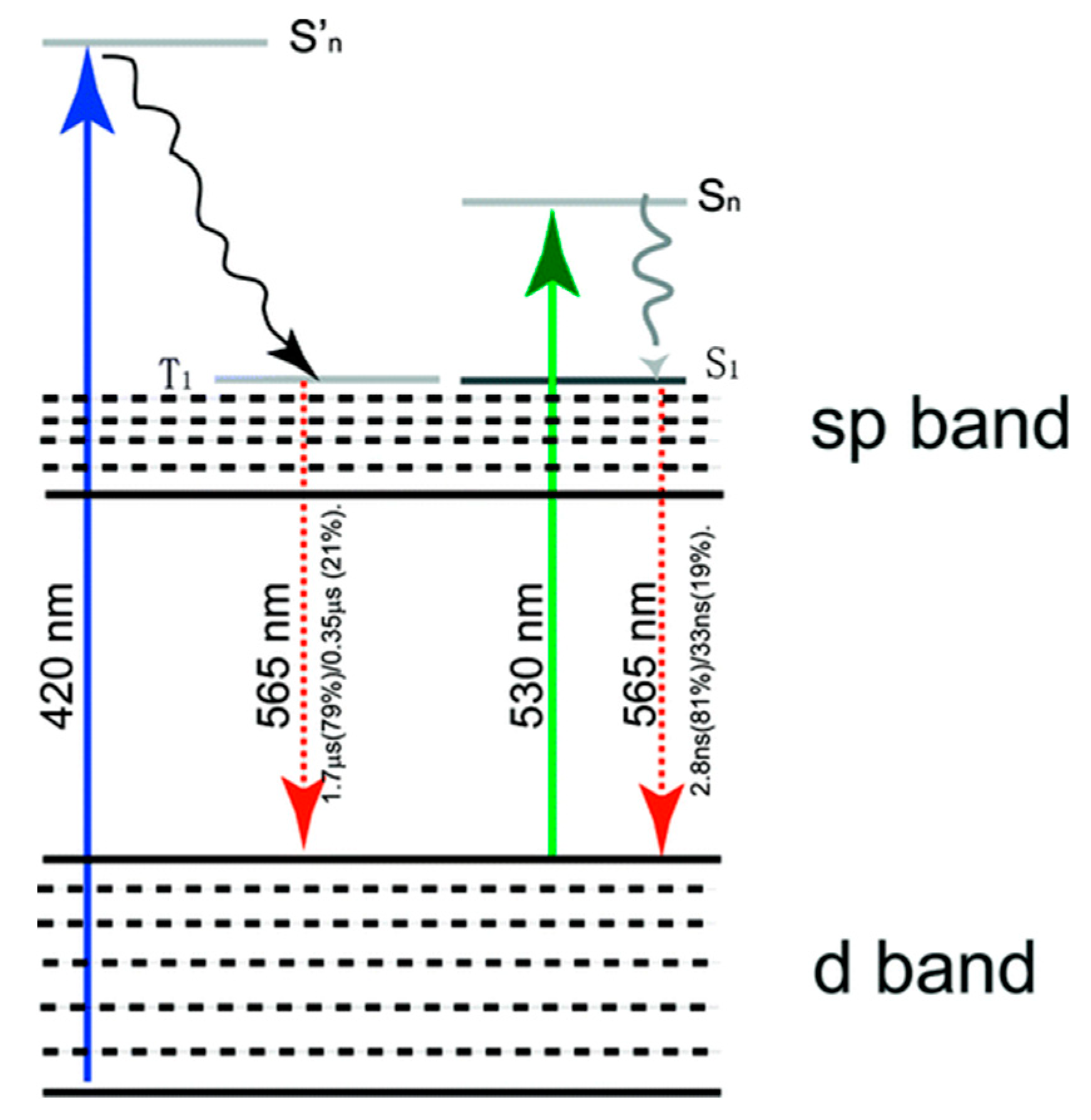 Nanomaterials 10 00261 g007