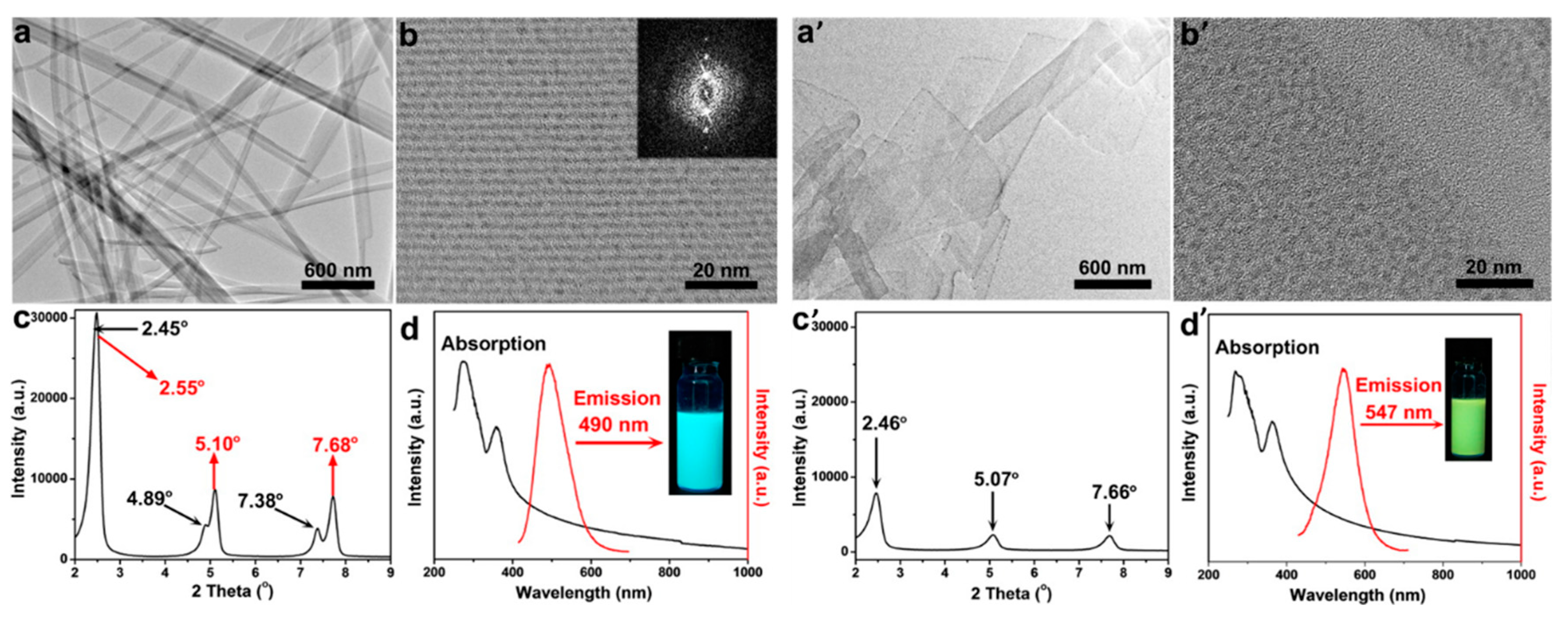 Nanomaterials 10 00261 g009