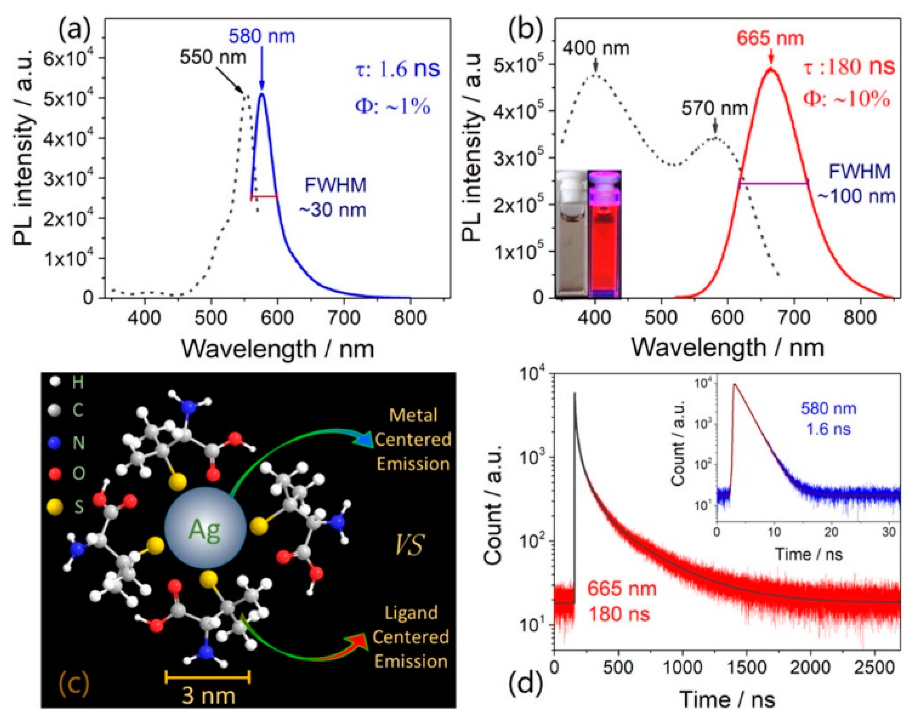 Nanomaterials 10 00261 g011
