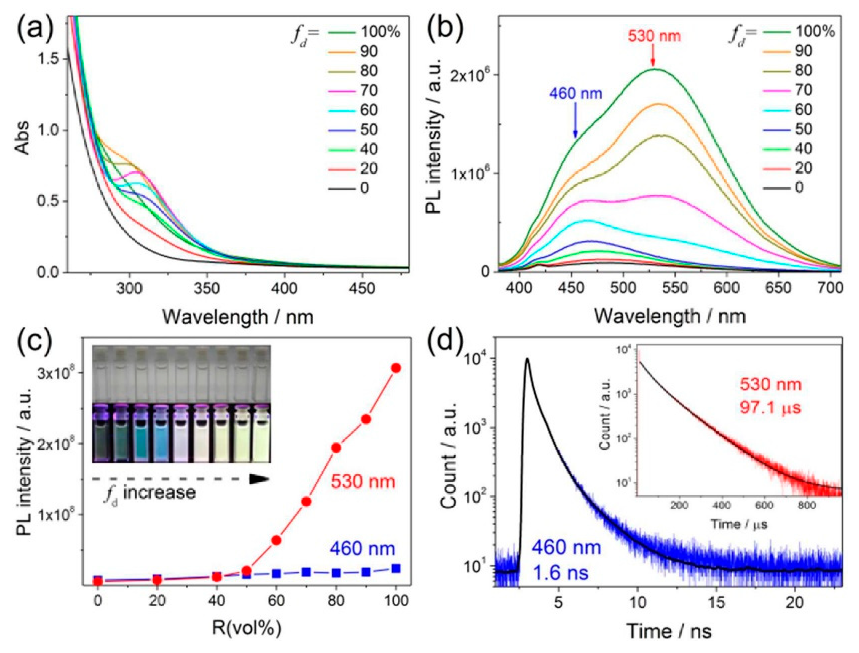 Nanomaterials 10 00261 g013