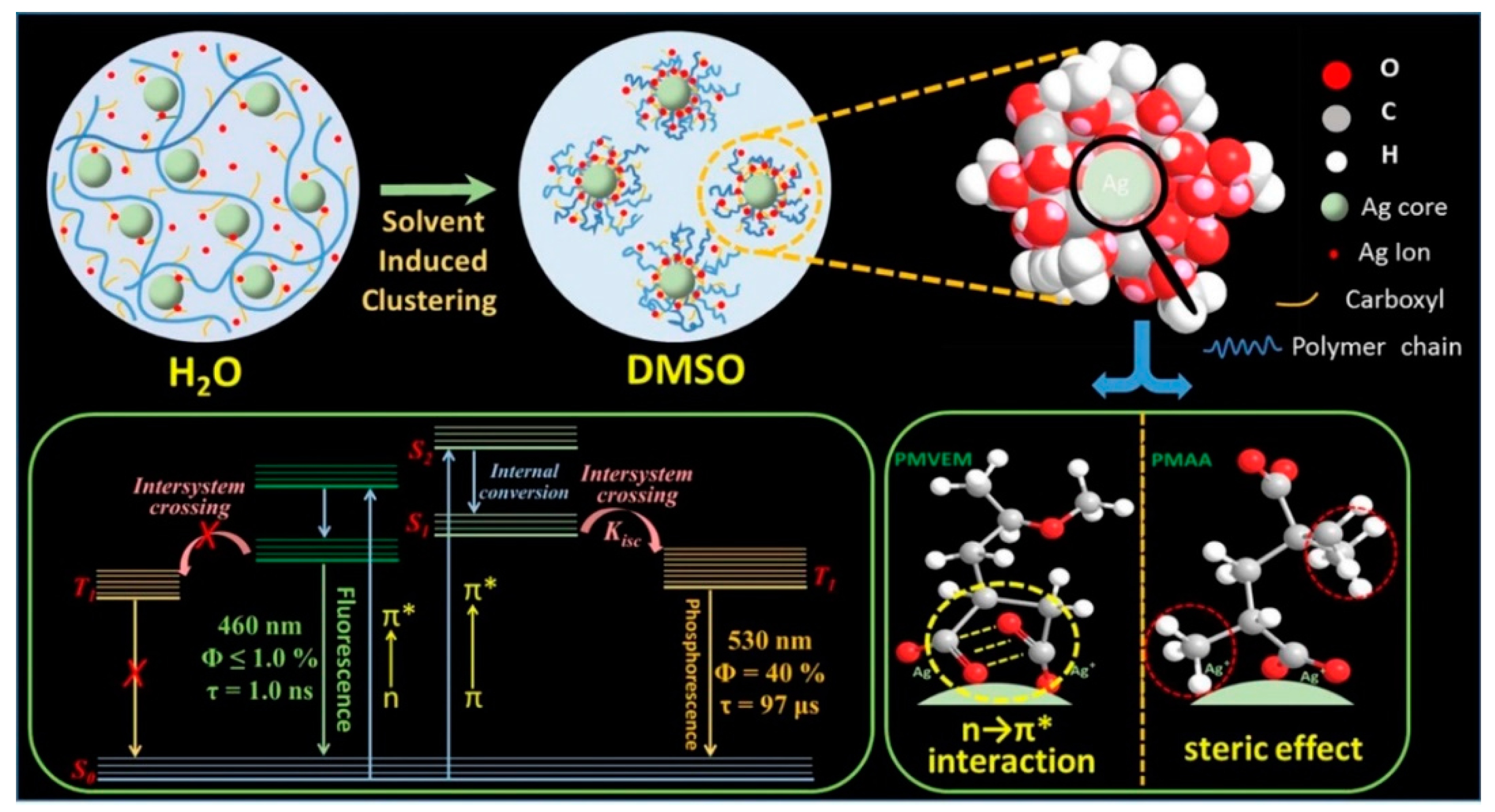 Nanomaterials 10 00261 g014