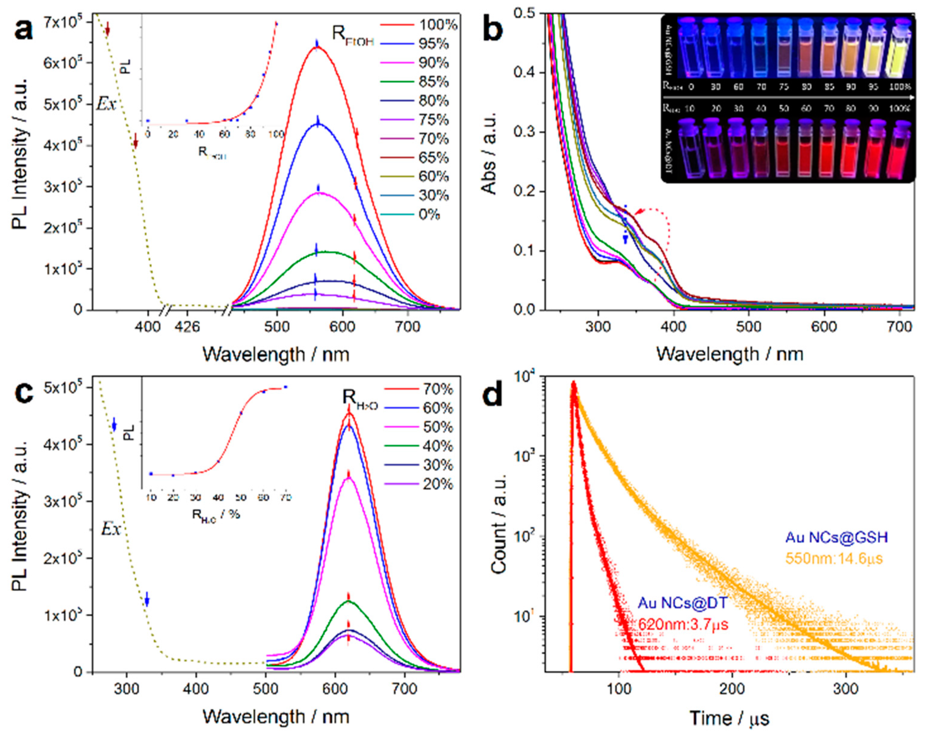 Nanomaterials 10 00261 g015