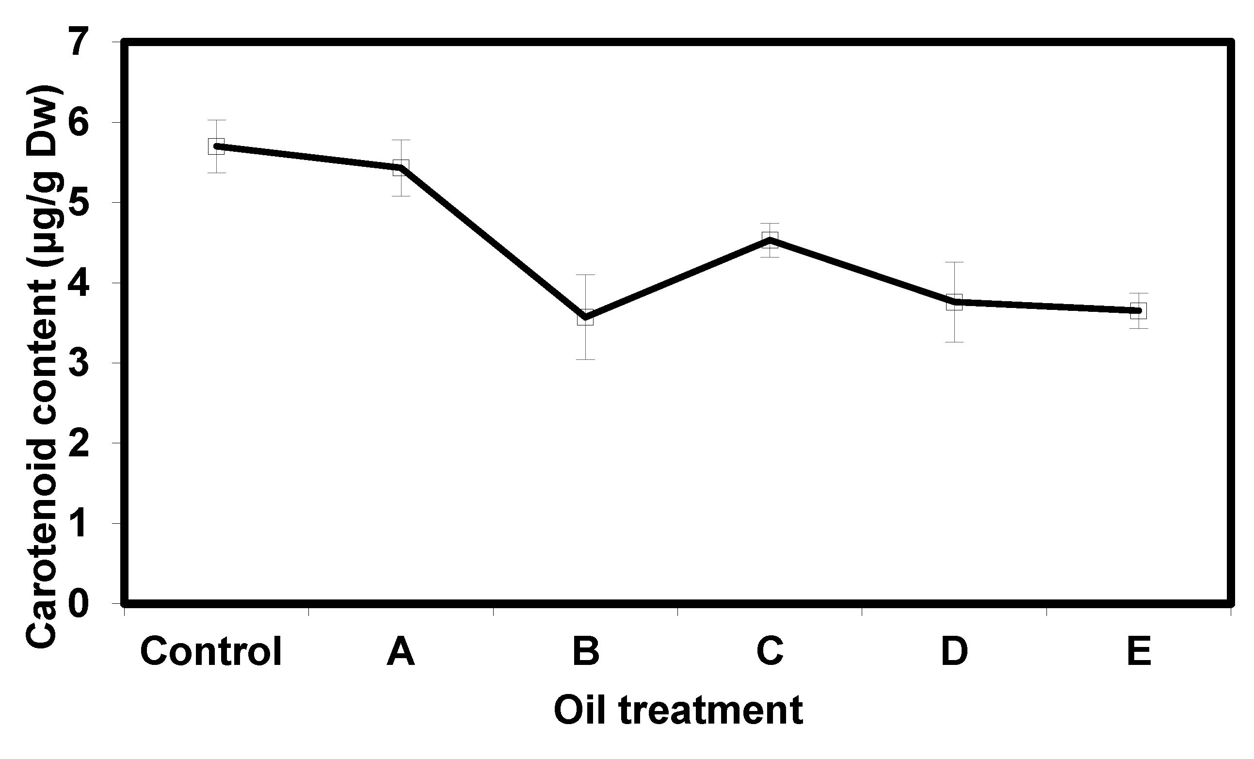 Nanomaterials 10 00262 g007