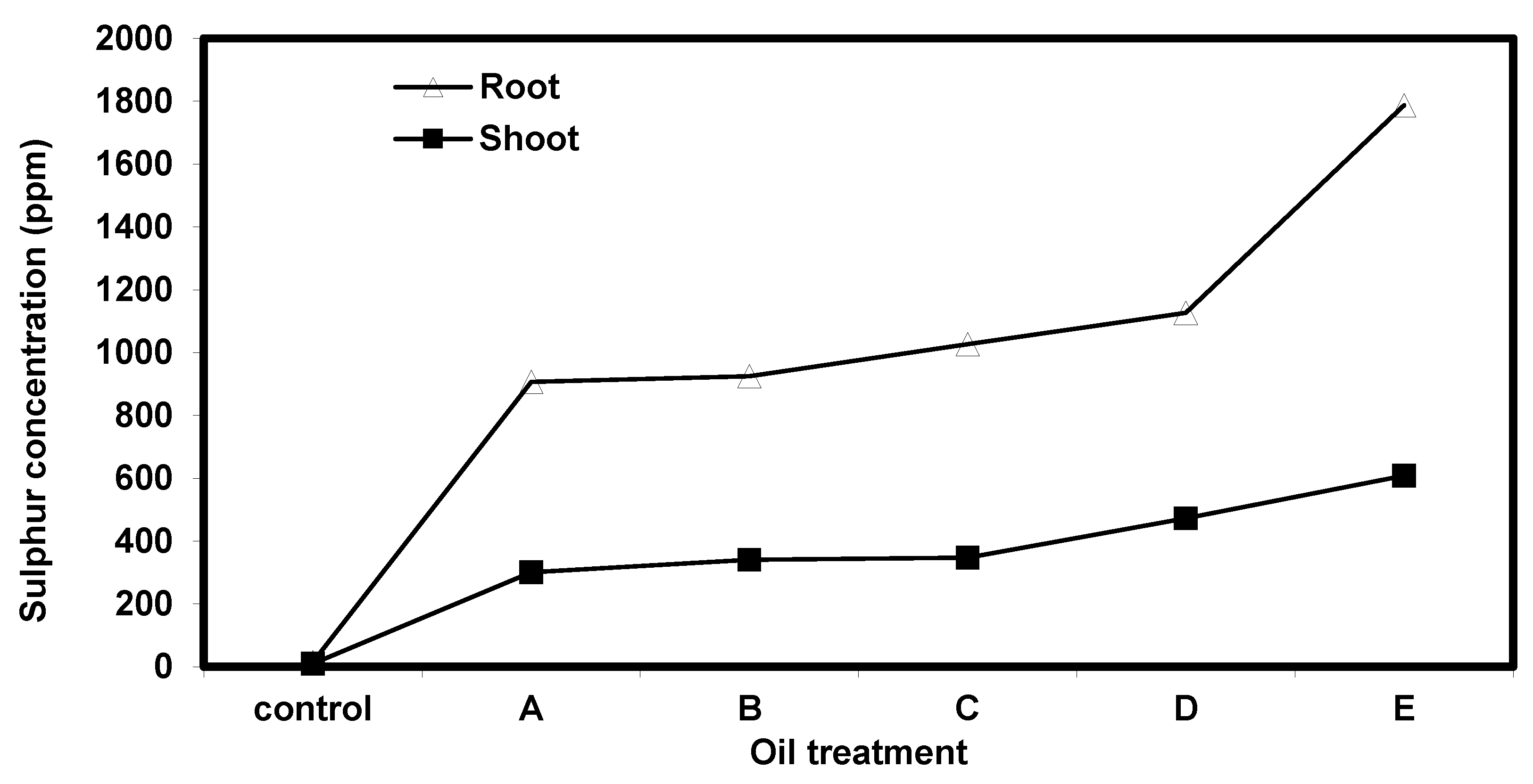 Nanomaterials 10 00262 g010