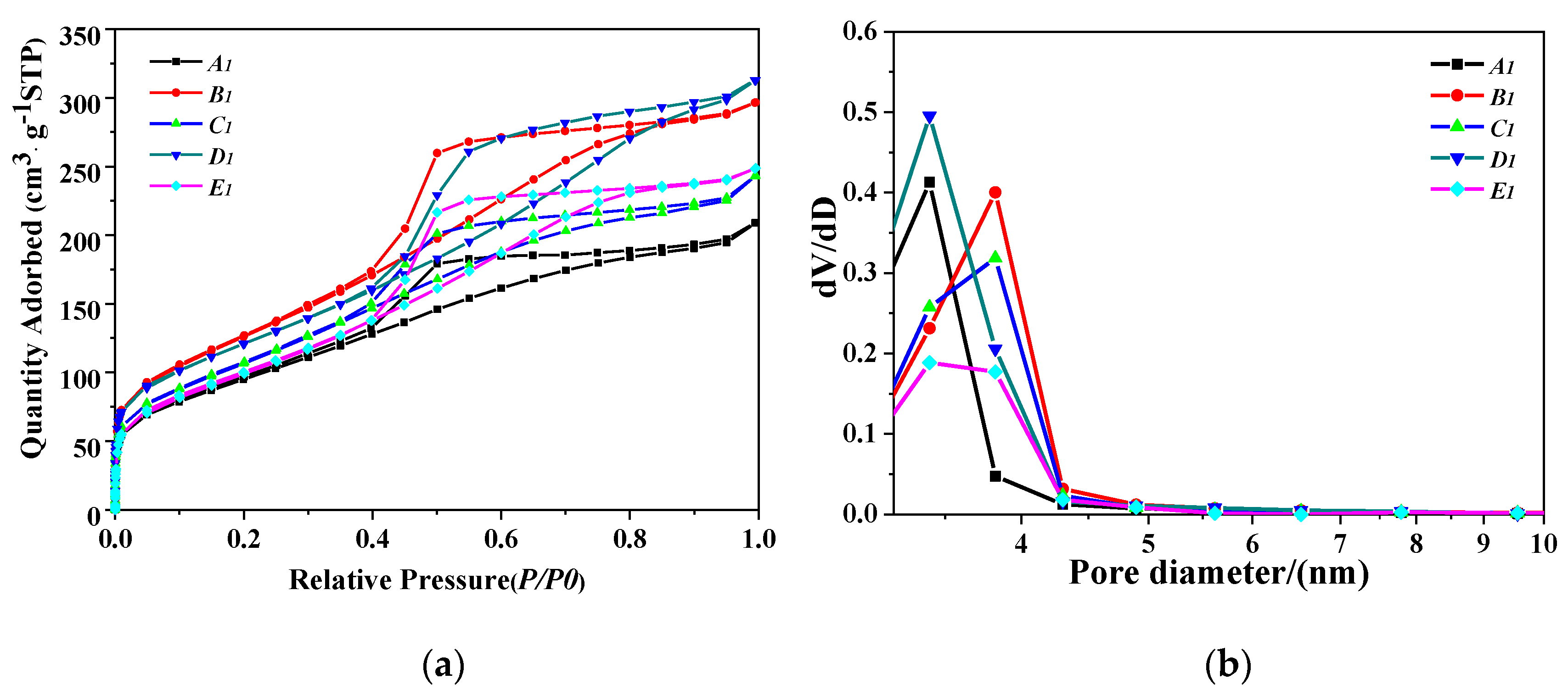 Nanomaterials 10 00263 g006