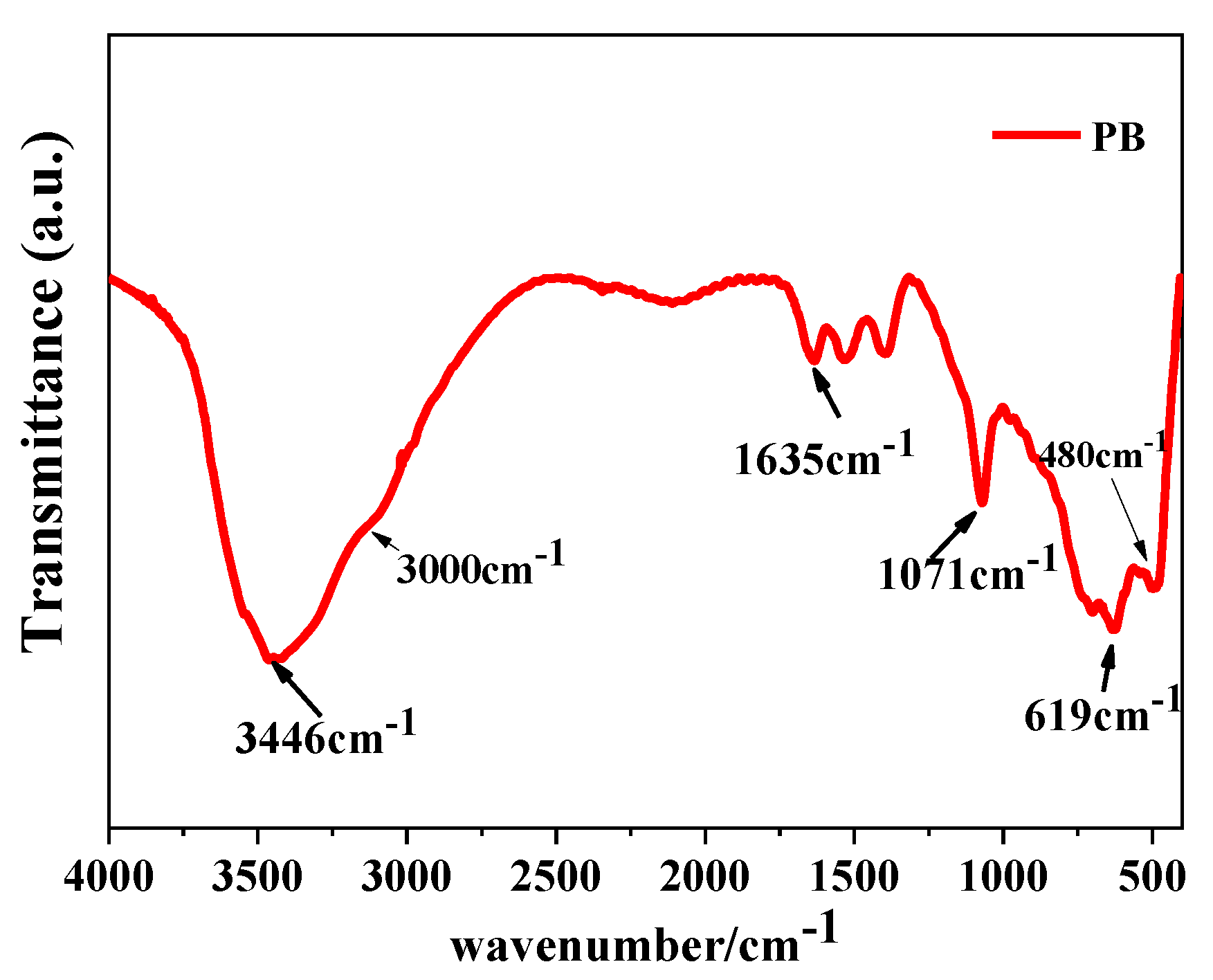 Nanomaterials 10 00263 g009